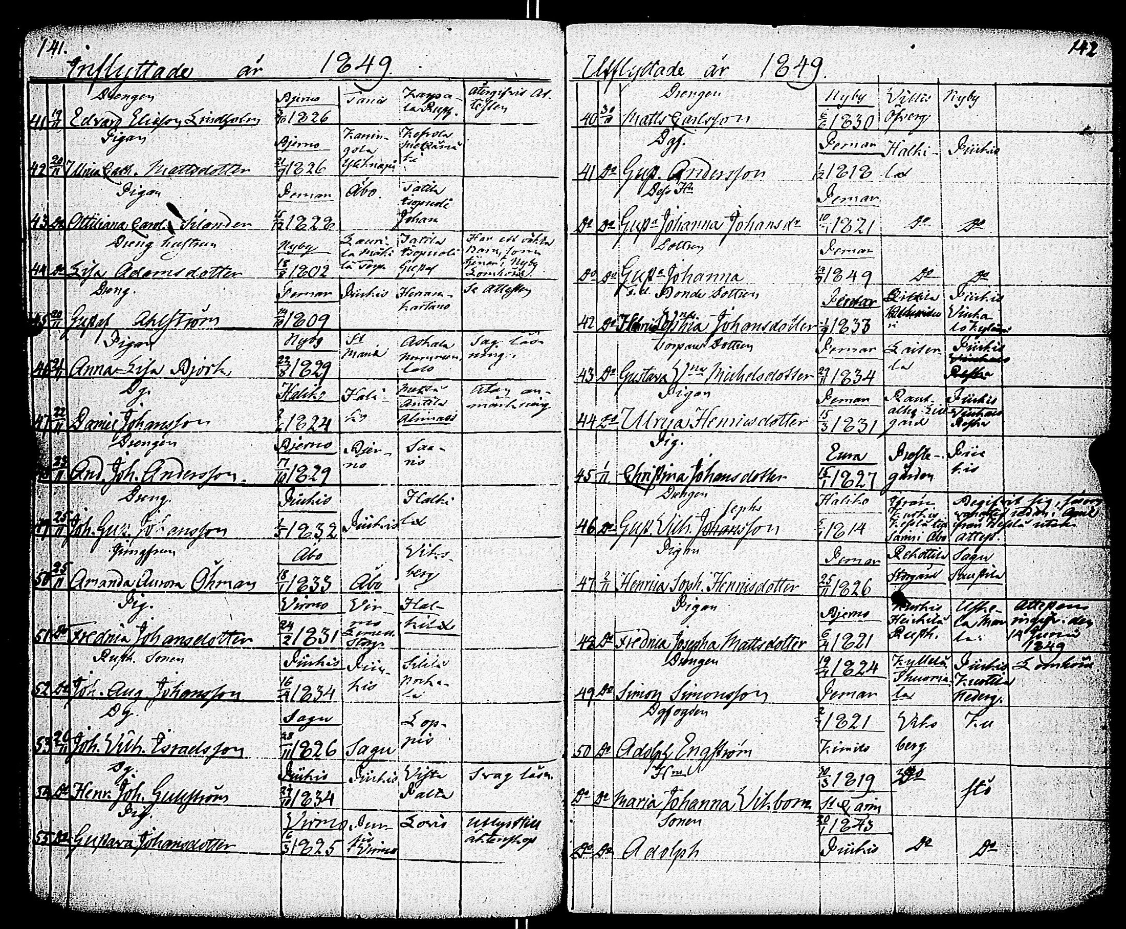 [ ../kirjat/Kirkonkirjat/paimio/muuttaneet_1839-1851_jk259/kuvat/74.jpg ]