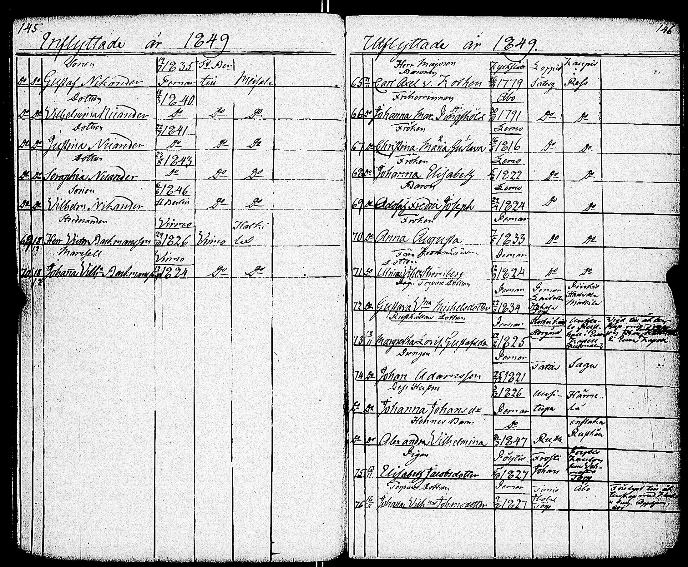 [ ../kirjat/Kirkonkirjat/paimio/muuttaneet_1839-1851_jk259/kuvat/76.jpg ]