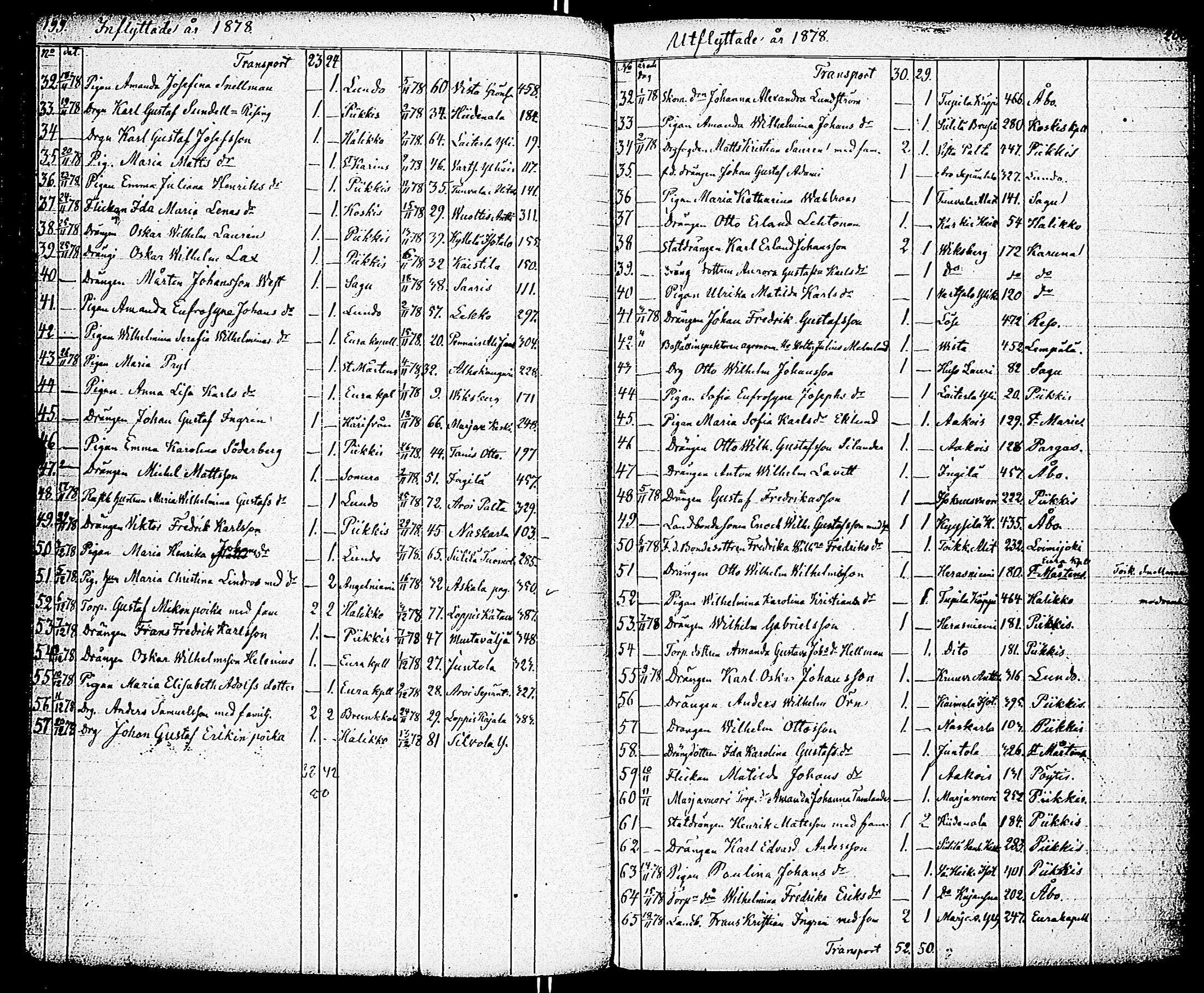 [ ../kirjat/Kirkonkirjat/paimio/muuttaneet_1852-1883_jk259/kuvat/103.jpg ]