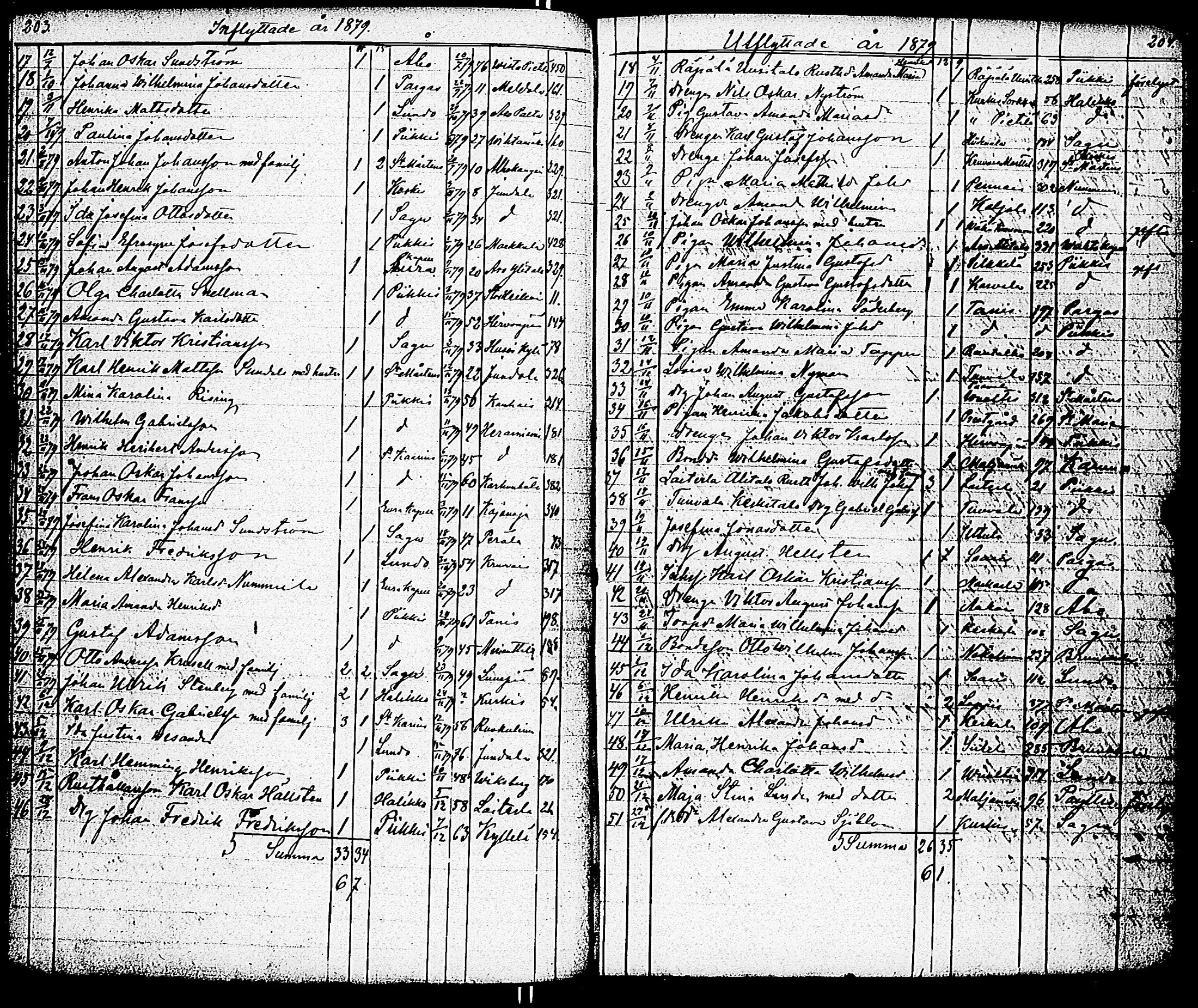 [ ../kirjat/Kirkonkirjat/paimio/muuttaneet_1852-1883_jk259/kuvat/105.jpg ]