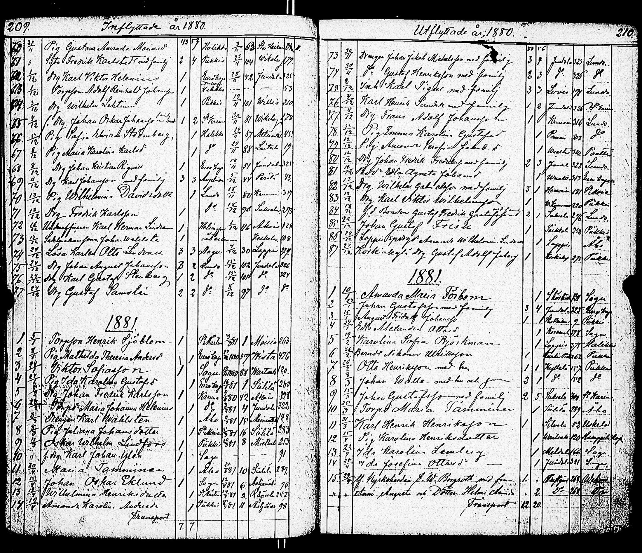 [ ../kirjat/Kirkonkirjat/paimio/muuttaneet_1852-1883_jk259/kuvat/108.jpg ]