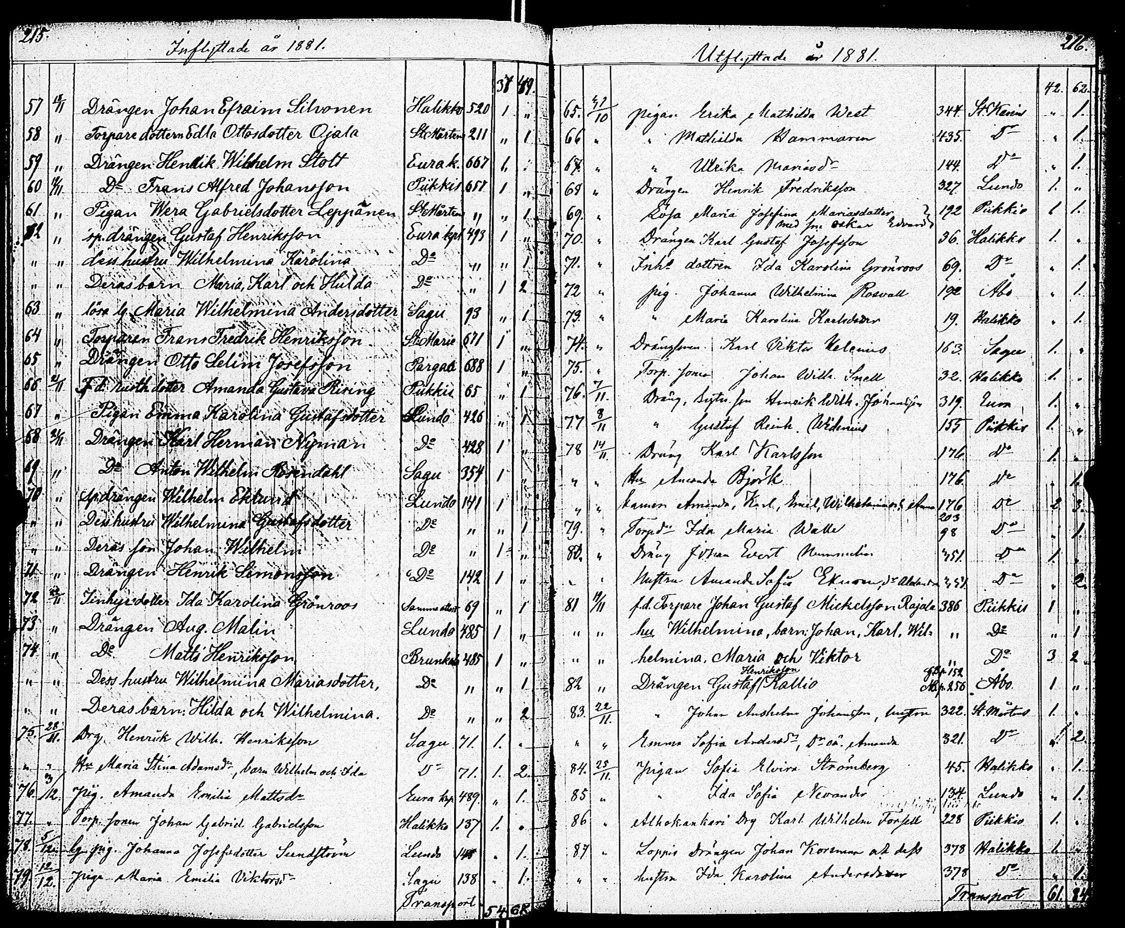 [ ../kirjat/Kirkonkirjat/paimio/muuttaneet_1852-1883_jk259/kuvat/111.jpg ]