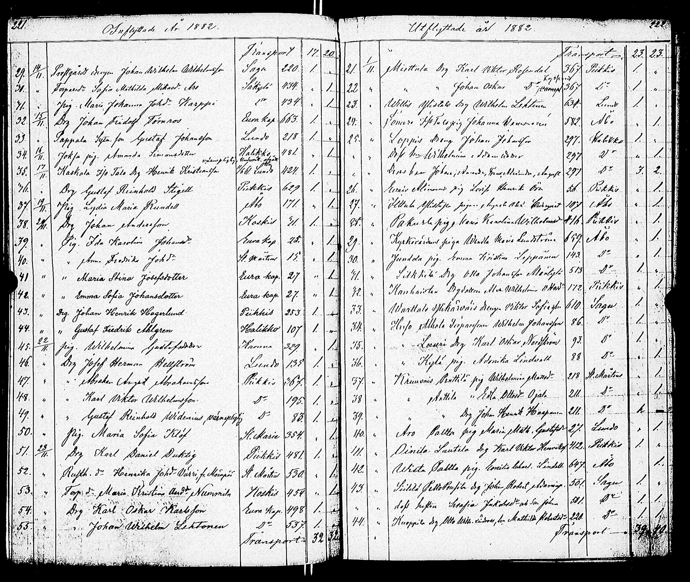 [ ../kirjat/Kirkonkirjat/paimio/muuttaneet_1852-1883_jk259/kuvat/114.jpg ]