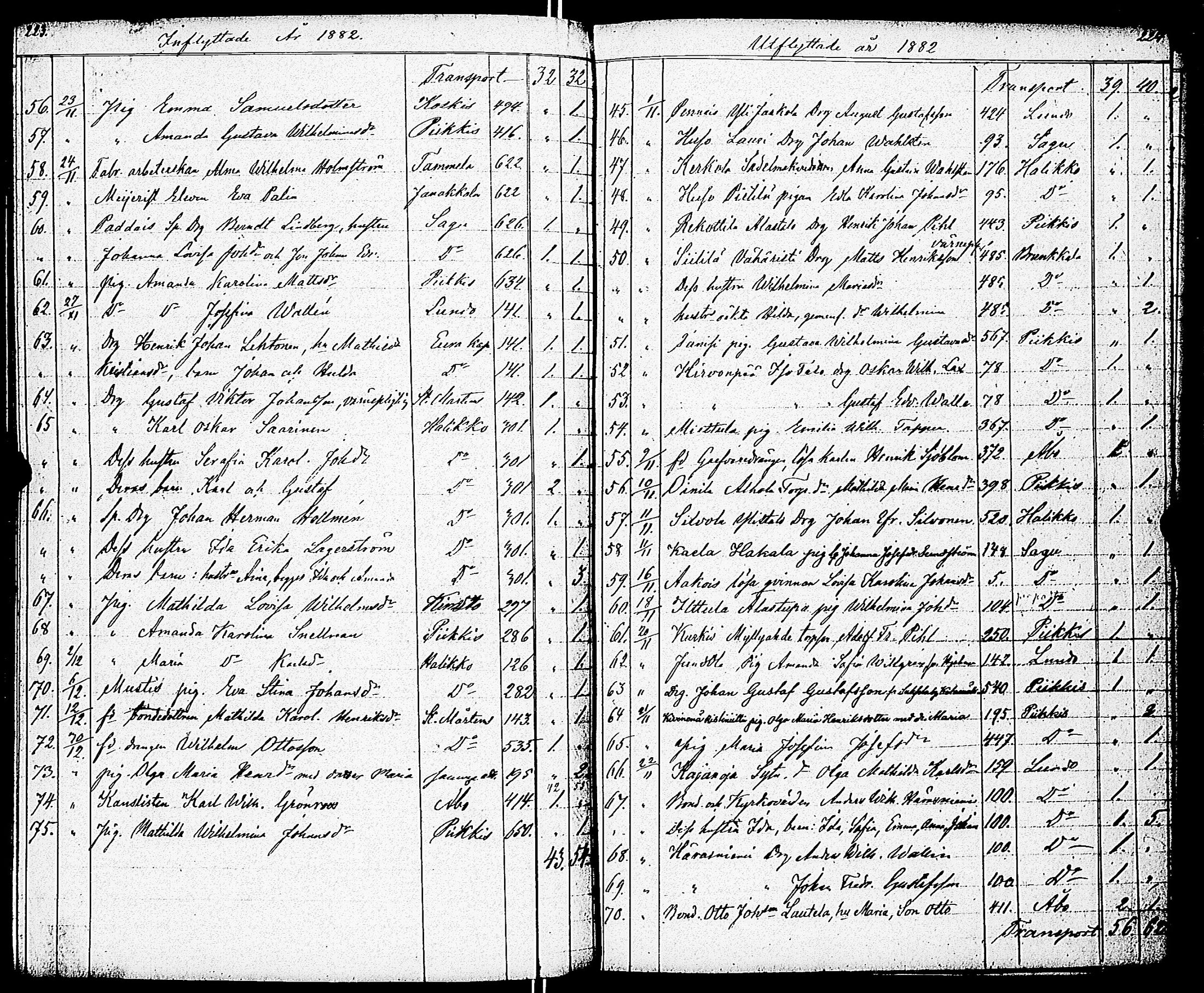 [ ../kirjat/Kirkonkirjat/paimio/muuttaneet_1852-1883_jk259/kuvat/115.jpg ]