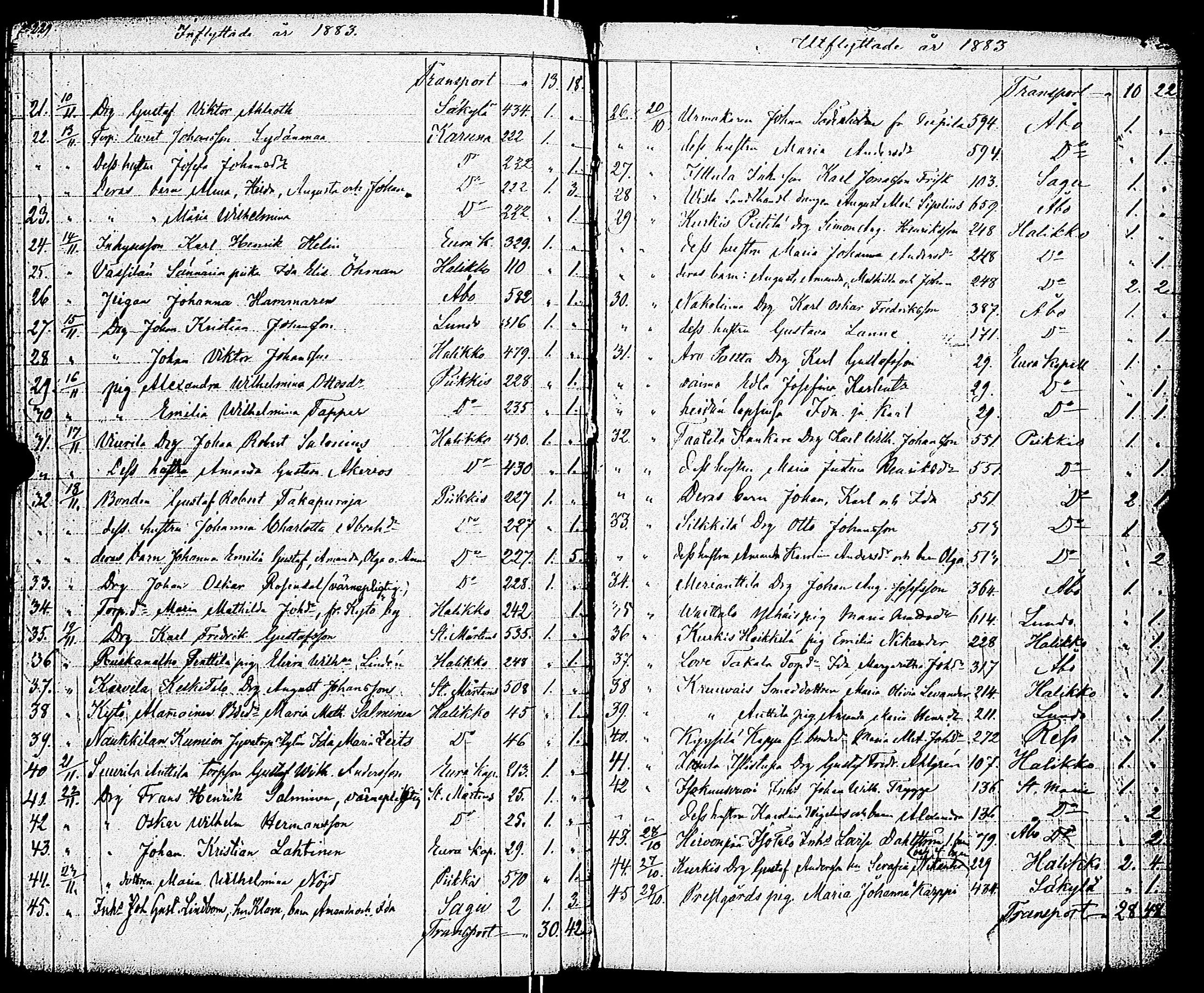 [ ../kirjat/Kirkonkirjat/paimio/muuttaneet_1852-1883_jk259/kuvat/118.jpg ]