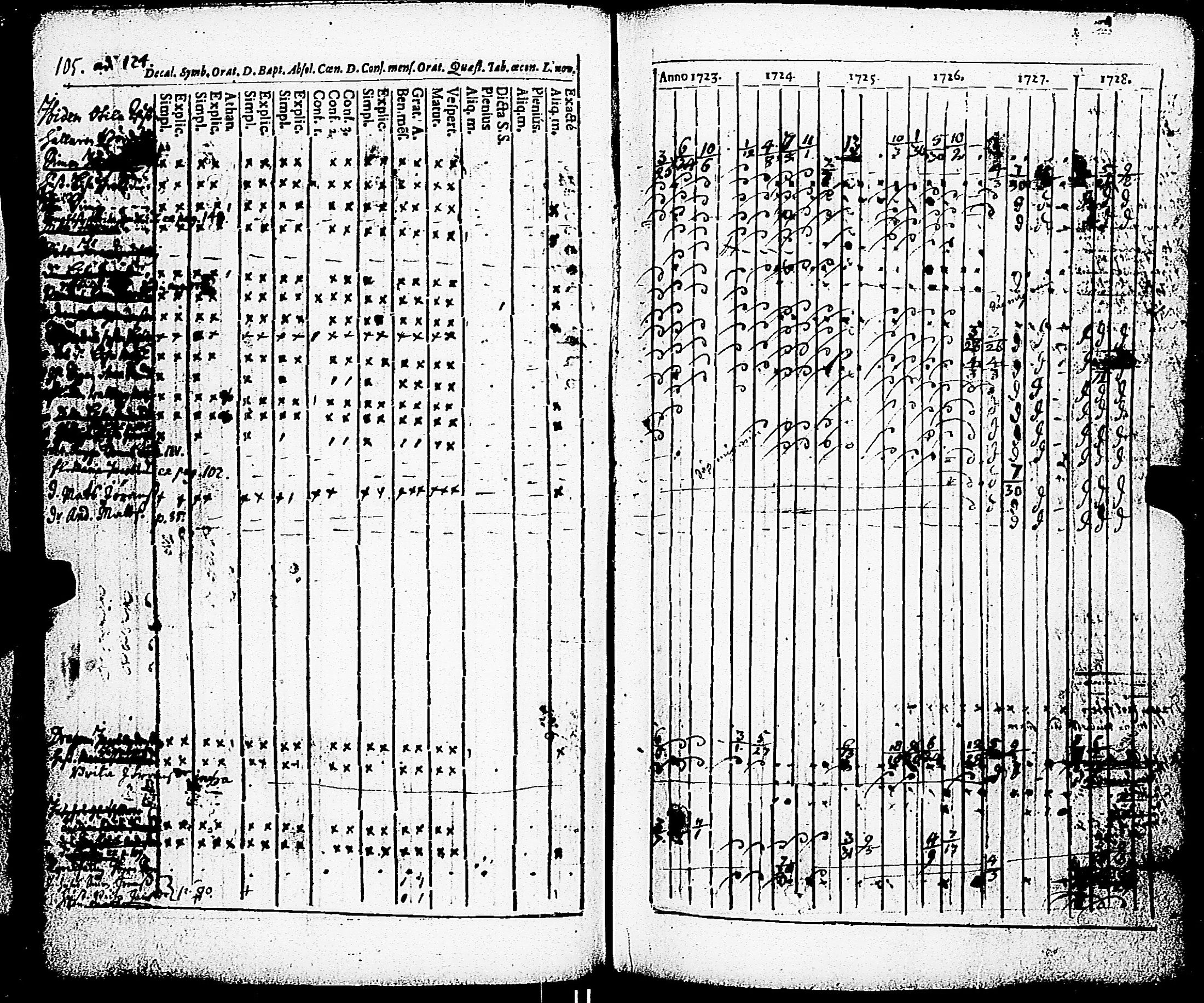 [ ../kirjat/Kirkonkirjat/paimio/rippikirja_1723-1734_jk250/kuvat/100.jpg ]
