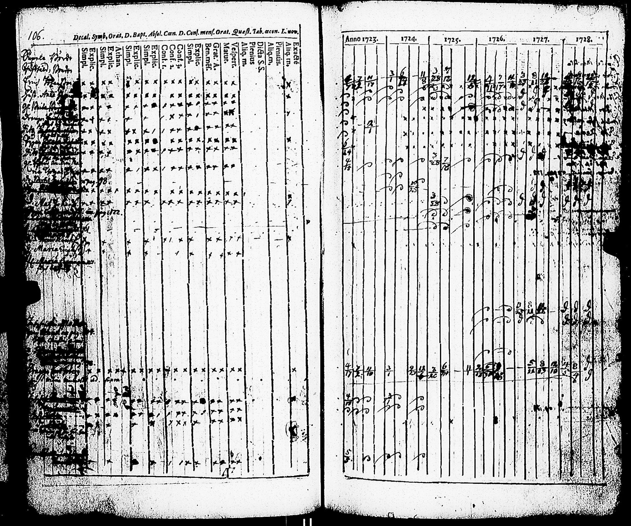 [ ../kirjat/Kirkonkirjat/paimio/rippikirja_1723-1734_jk250/kuvat/101.jpg ]