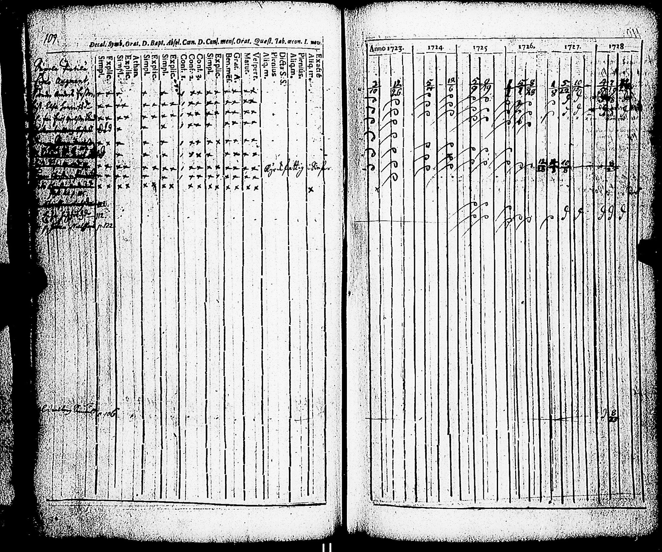 [ ../kirjat/Kirkonkirjat/paimio/rippikirja_1723-1734_jk250/kuvat/104.jpg ]