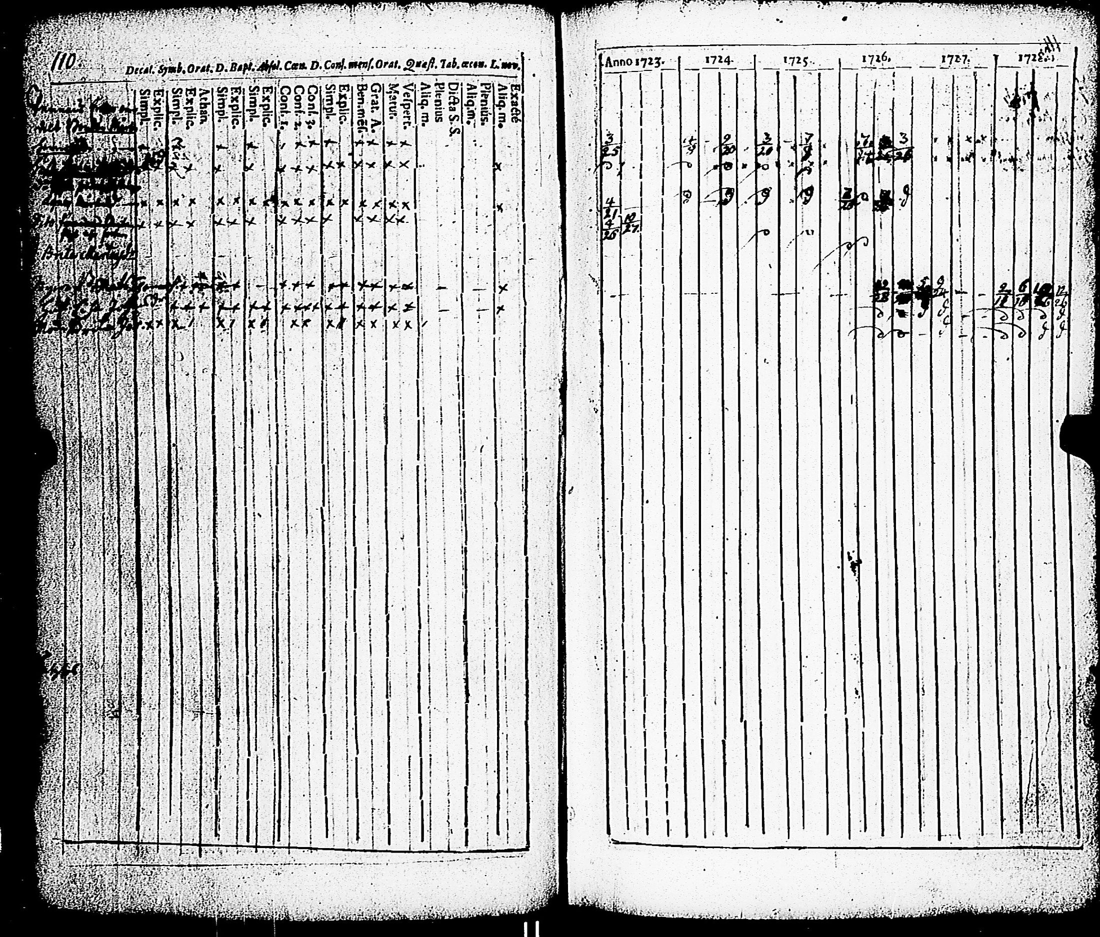 [ ../kirjat/Kirkonkirjat/paimio/rippikirja_1723-1734_jk250/kuvat/105.jpg ]