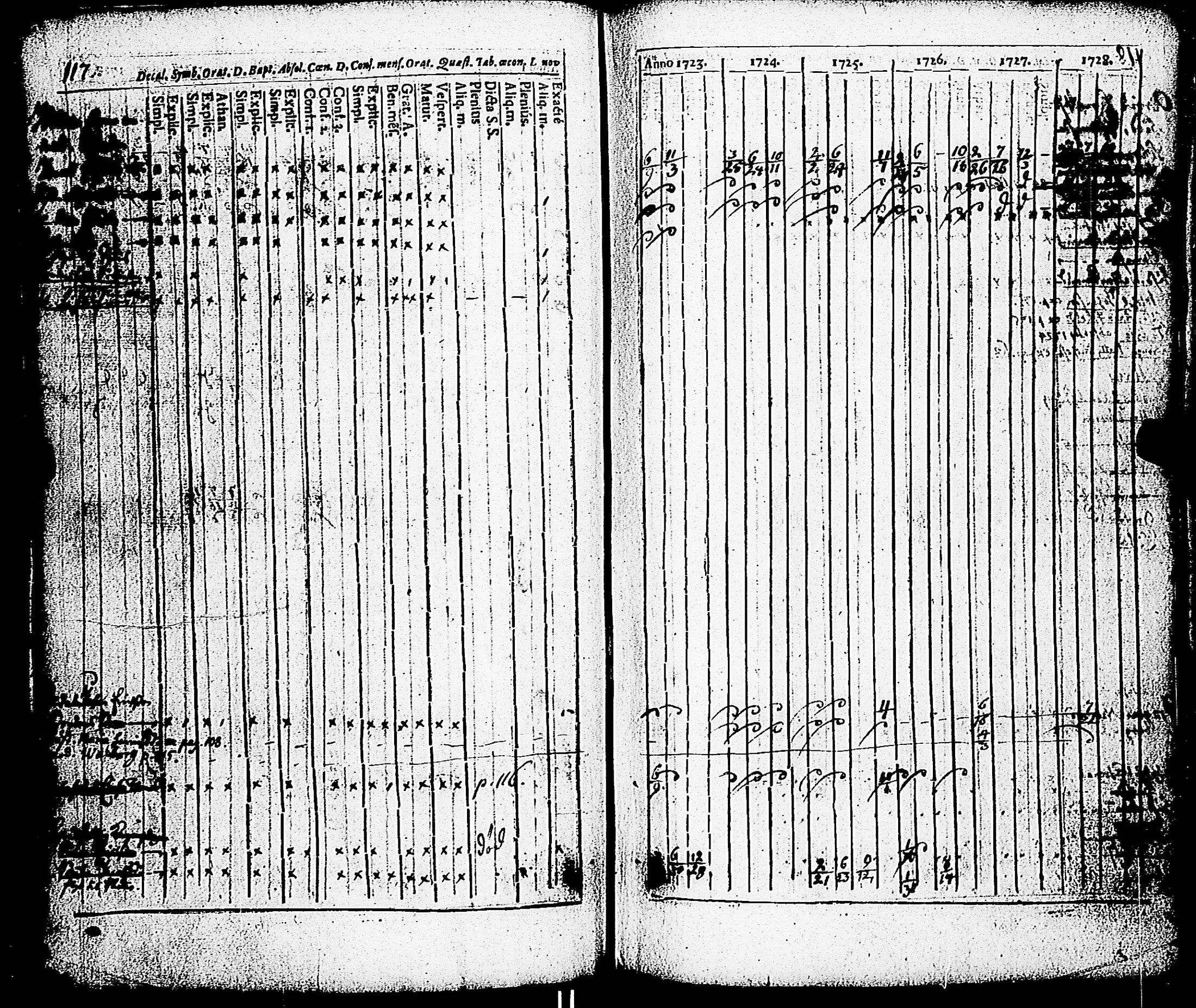 [ ../kirjat/Kirkonkirjat/paimio/rippikirja_1723-1734_jk250/kuvat/112.jpg ]