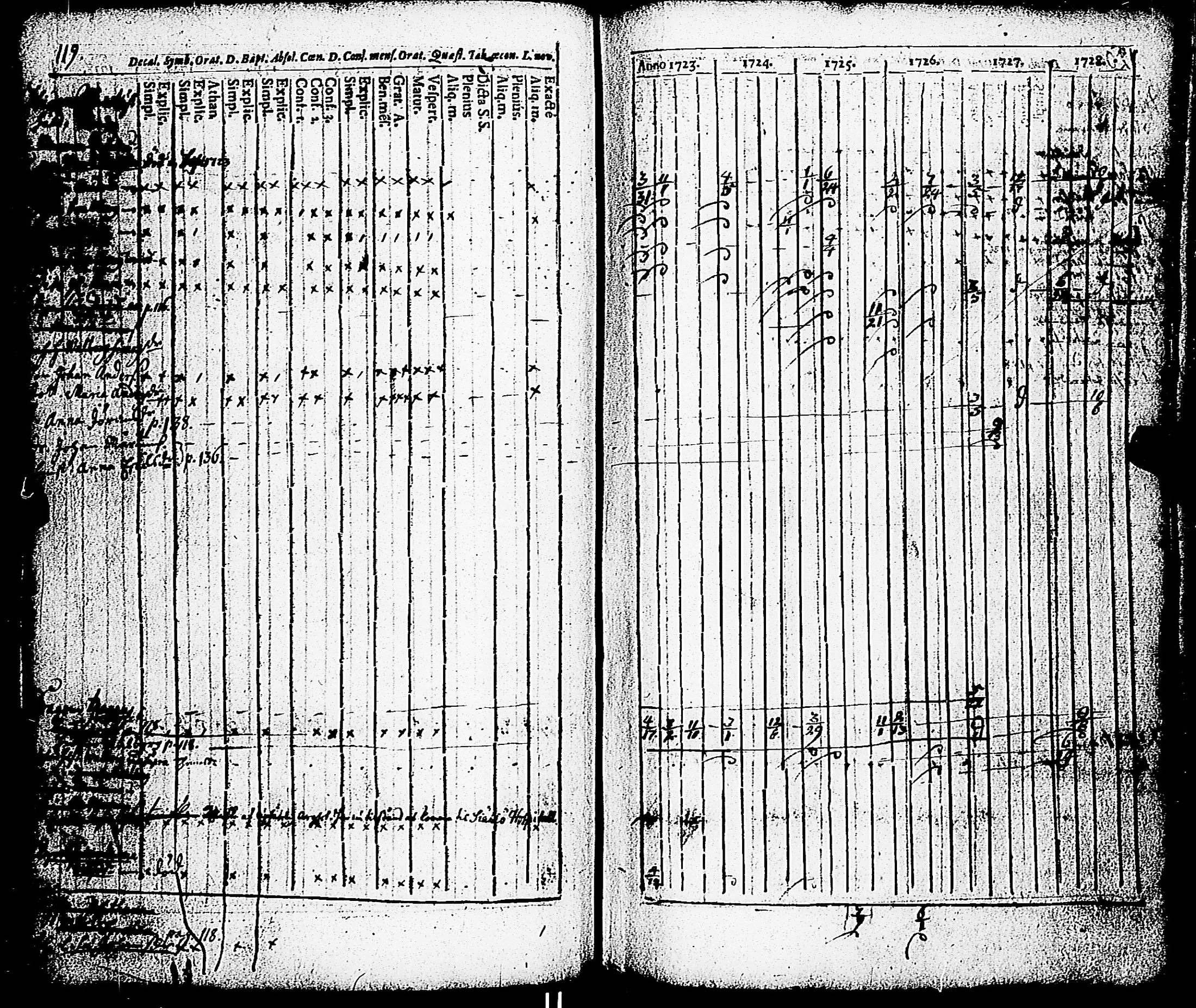 [ ../kirjat/Kirkonkirjat/paimio/rippikirja_1723-1734_jk250/kuvat/114.jpg ]