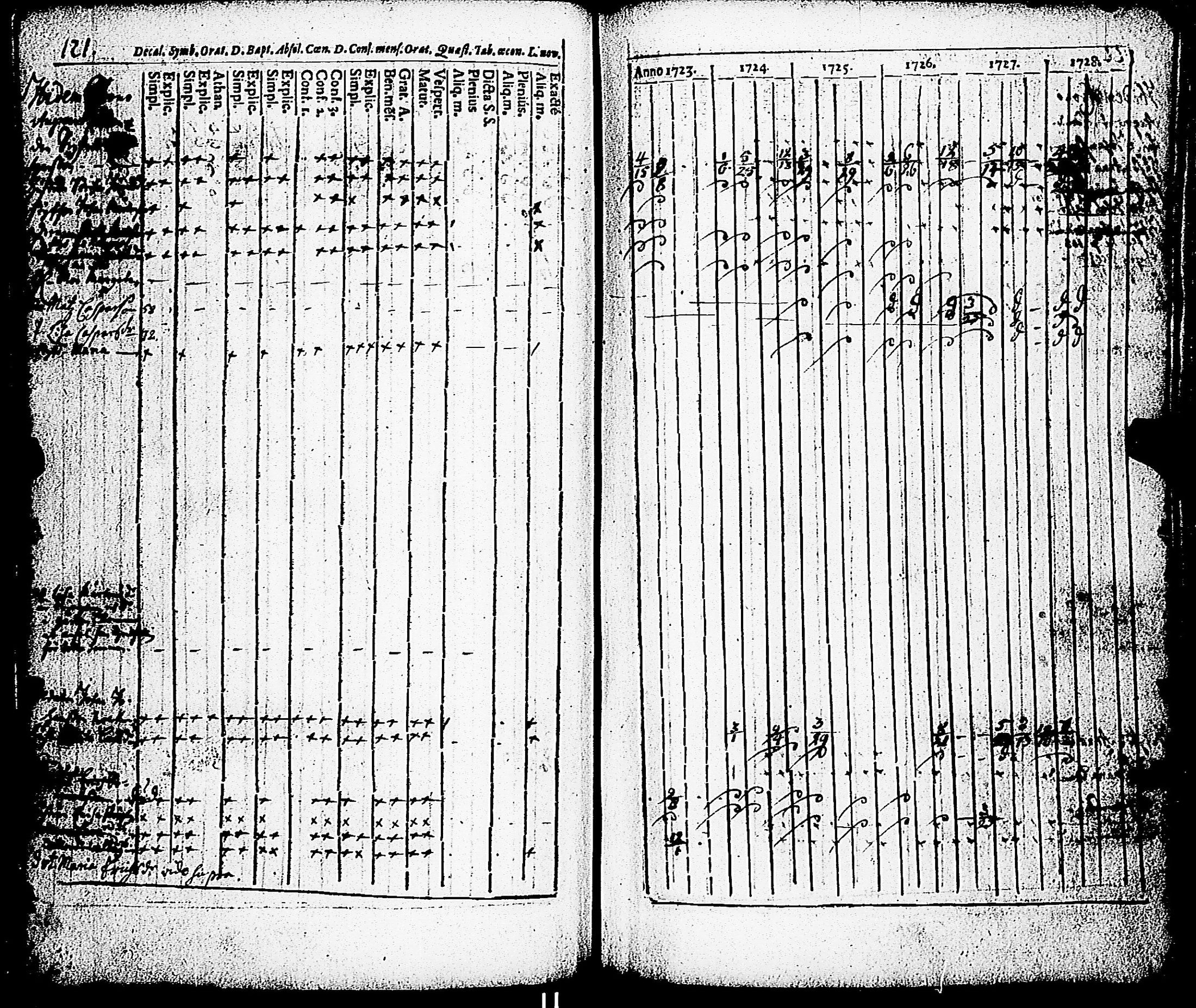 [ ../kirjat/Kirkonkirjat/paimio/rippikirja_1723-1734_jk250/kuvat/116.jpg ]