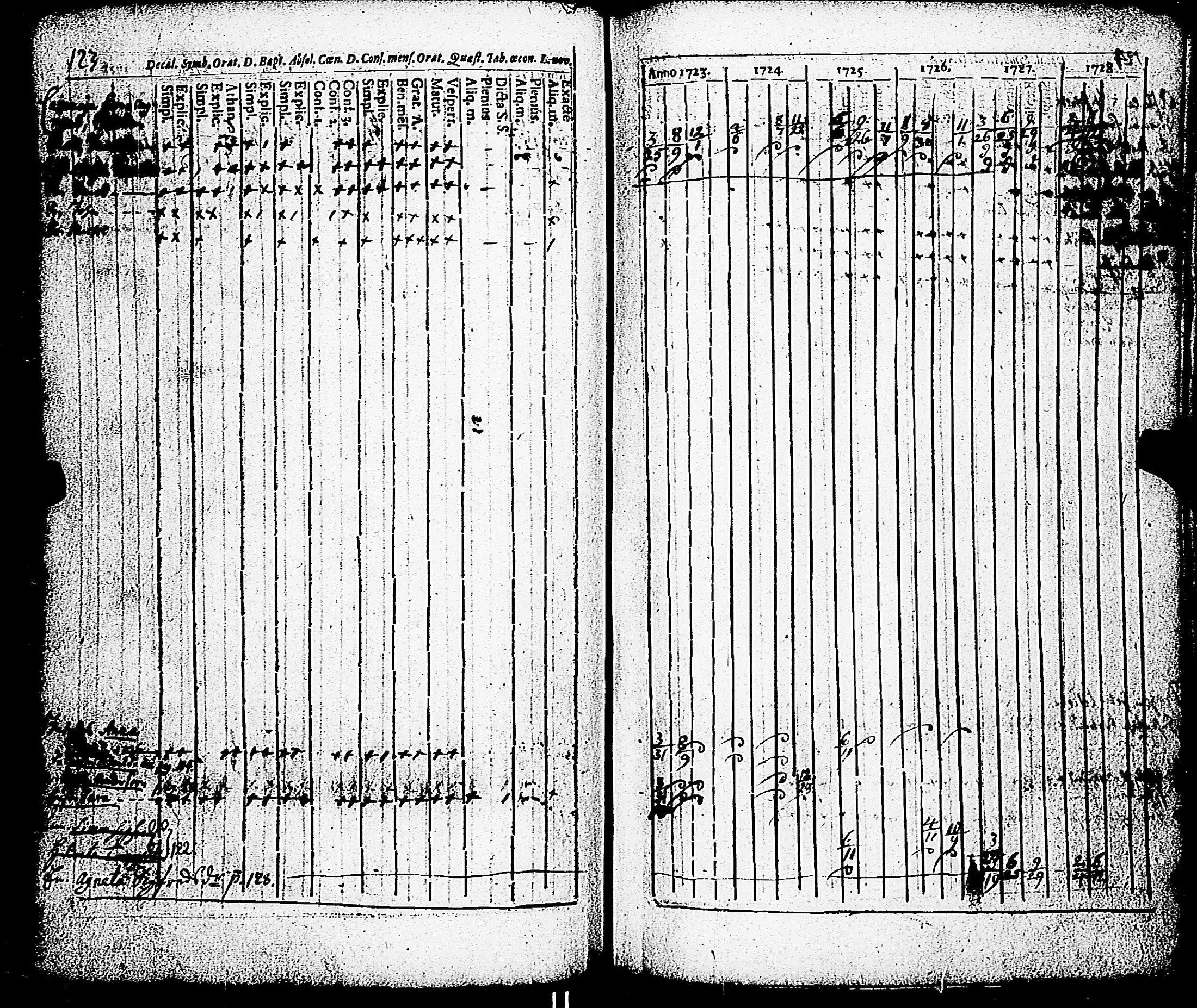 [ ../kirjat/Kirkonkirjat/paimio/rippikirja_1723-1734_jk250/kuvat/118.jpg ]