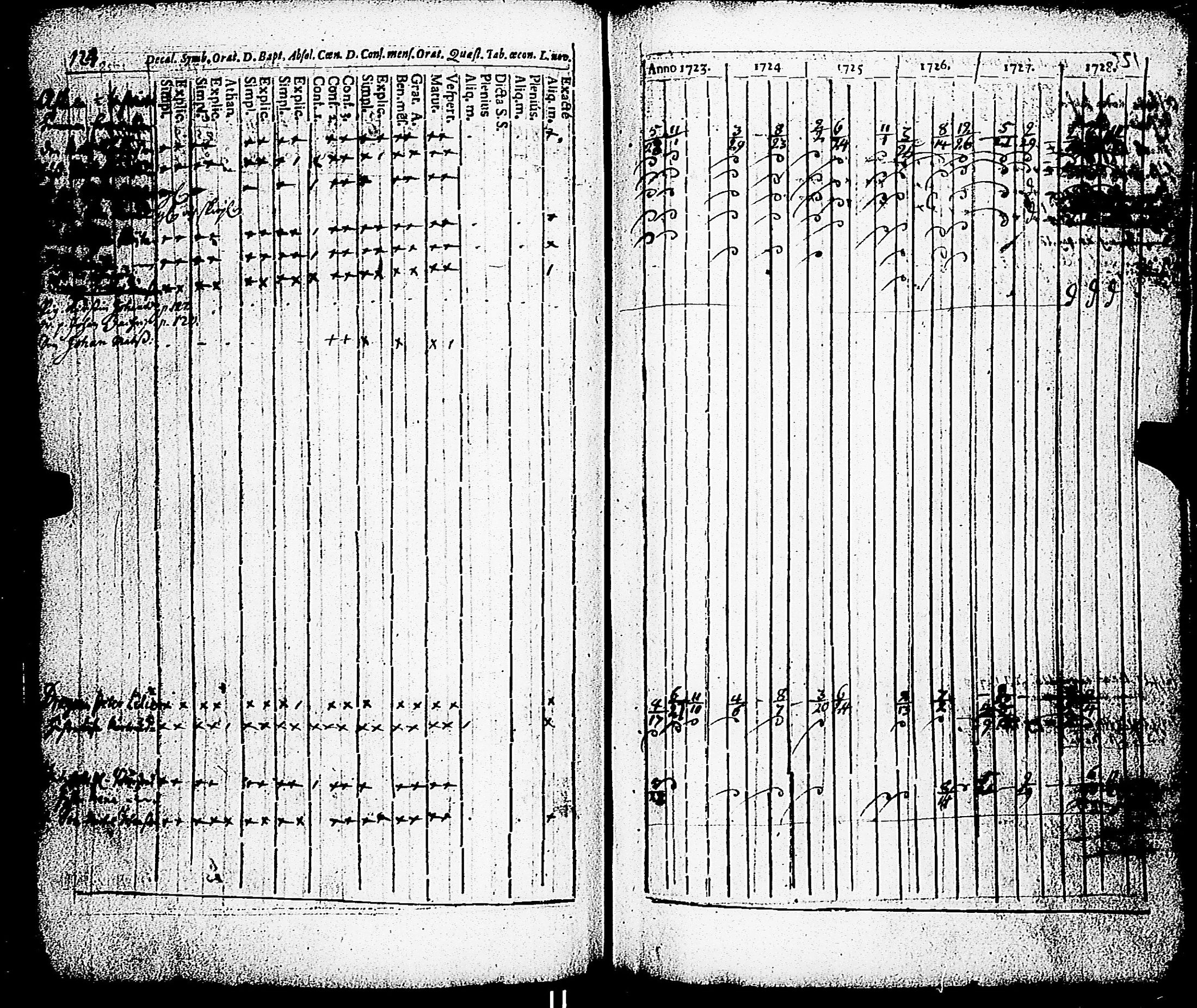 [ ../kirjat/Kirkonkirjat/paimio/rippikirja_1723-1734_jk250/kuvat/119.jpg ]