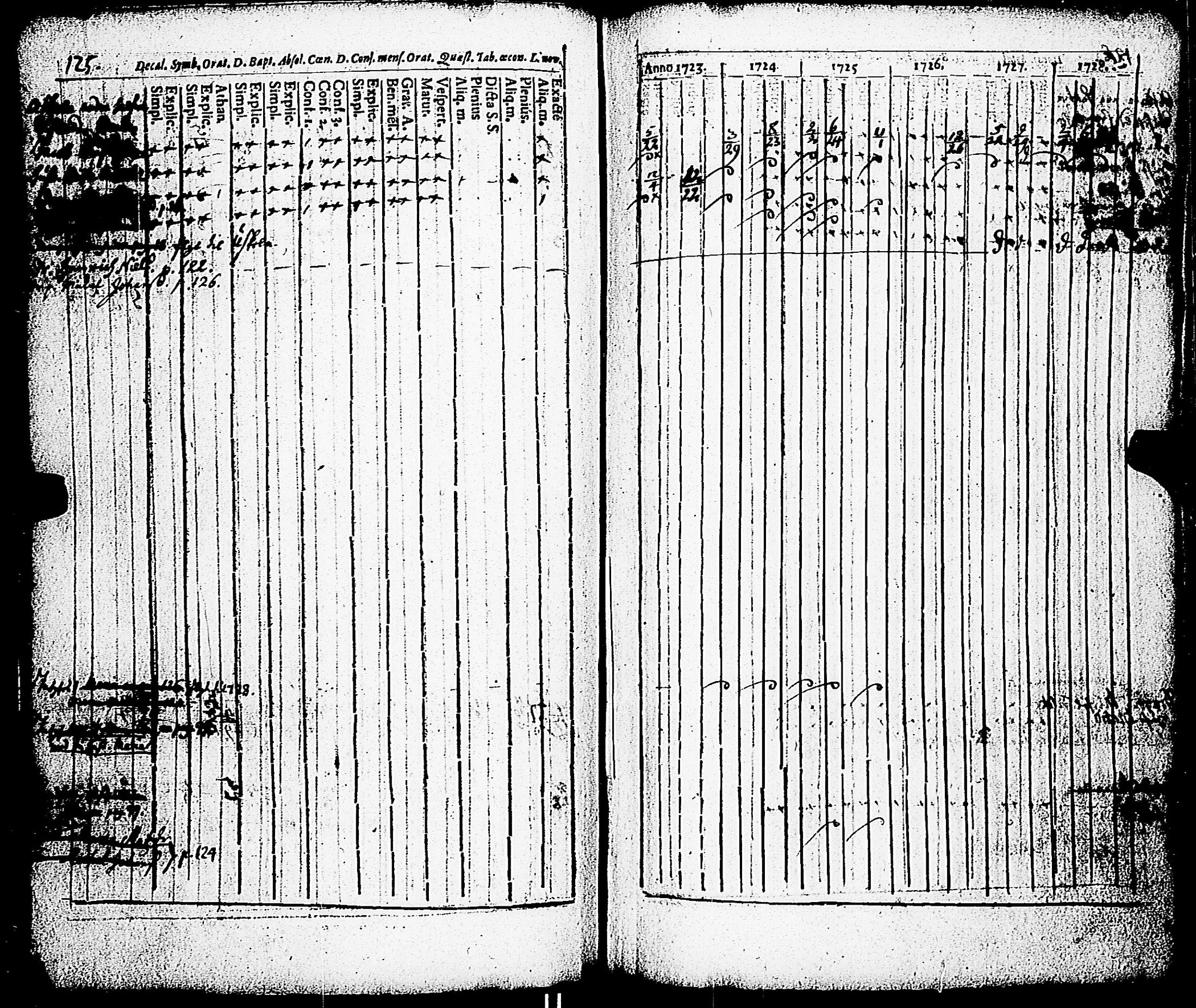 [ ../kirjat/Kirkonkirjat/paimio/rippikirja_1723-1734_jk250/kuvat/120.jpg ]