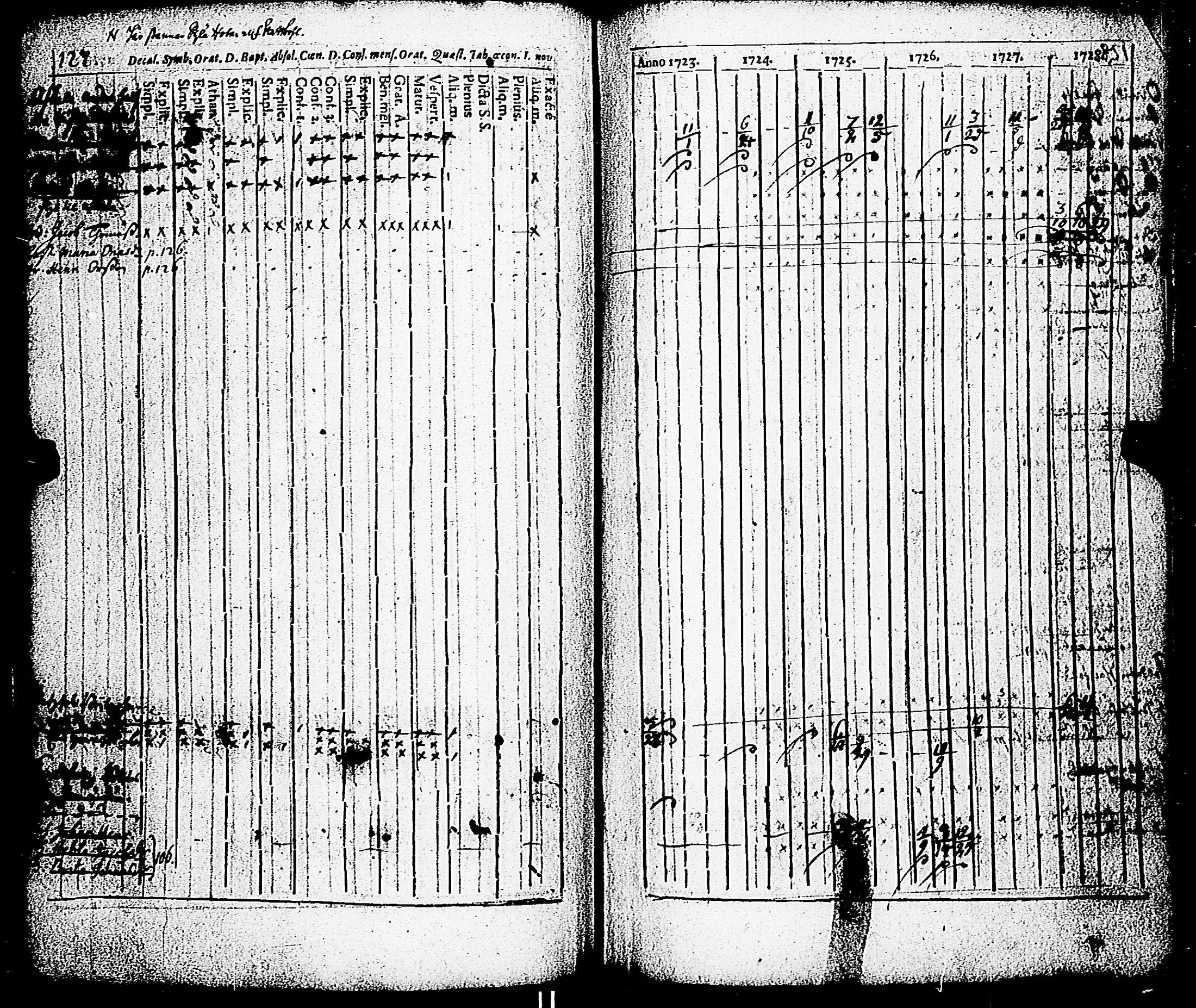 [ ../kirjat/Kirkonkirjat/paimio/rippikirja_1723-1734_jk250/kuvat/122.jpg ]