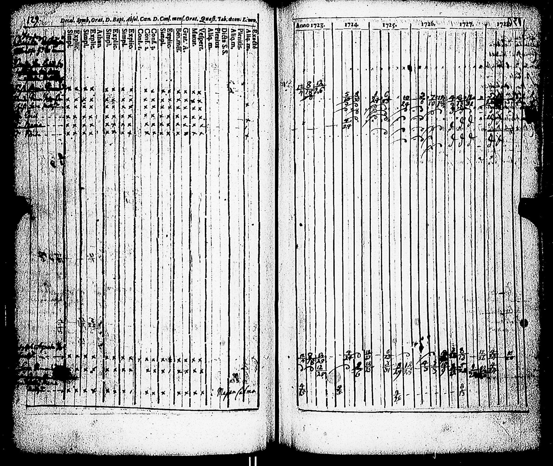 [ ../kirjat/Kirkonkirjat/paimio/rippikirja_1723-1734_jk250/kuvat/124.jpg ]