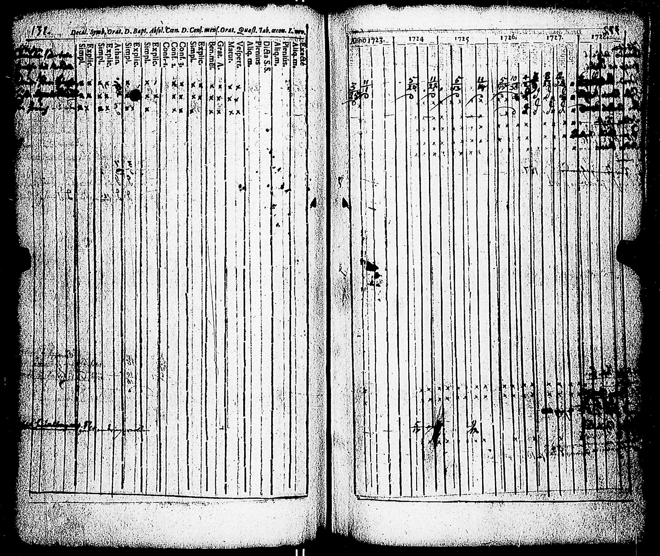 [ ../kirjat/Kirkonkirjat/paimio/rippikirja_1723-1734_jk250/kuvat/126.jpg ]
