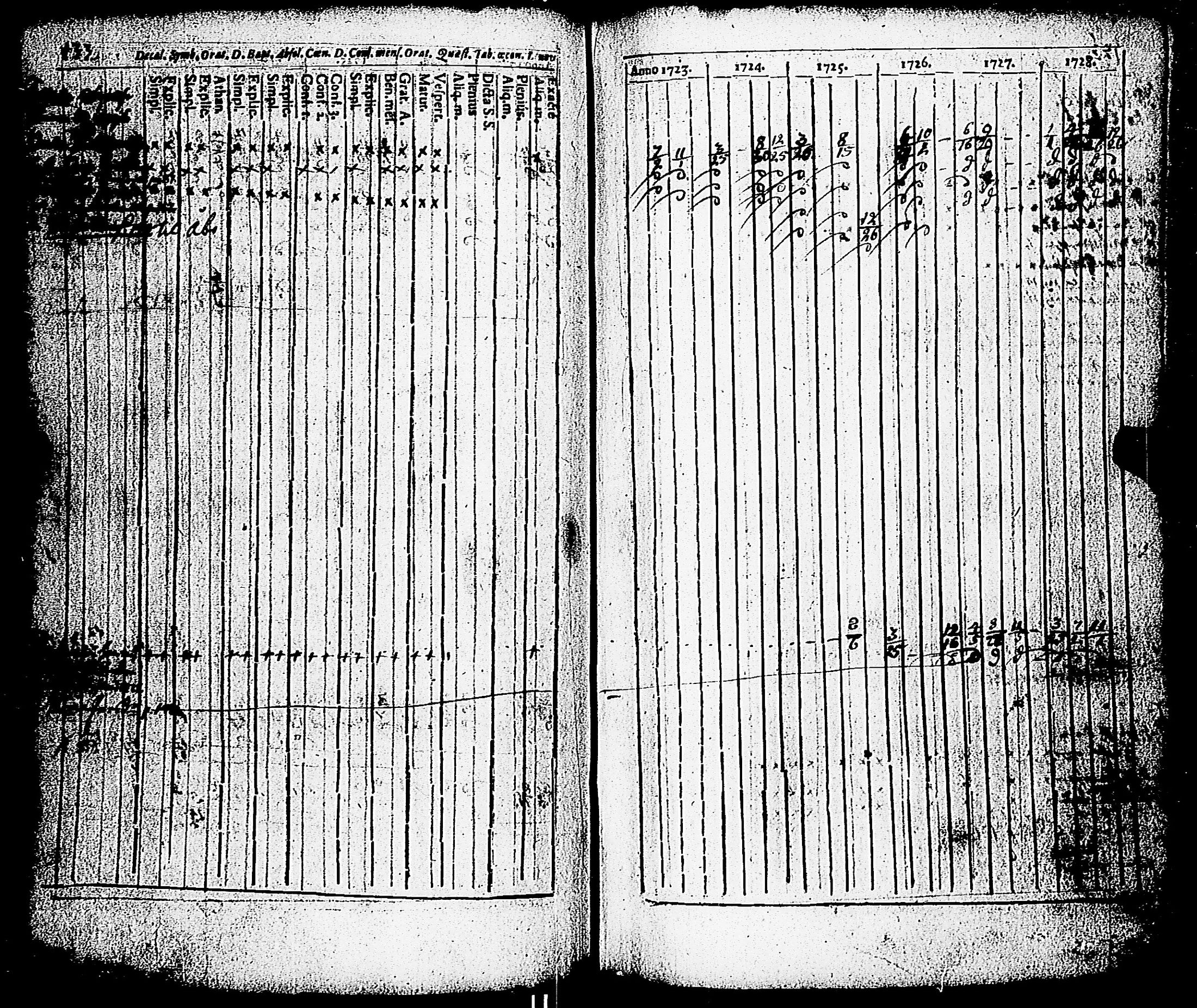 [ ../kirjat/Kirkonkirjat/paimio/rippikirja_1723-1734_jk250/kuvat/128.jpg ]