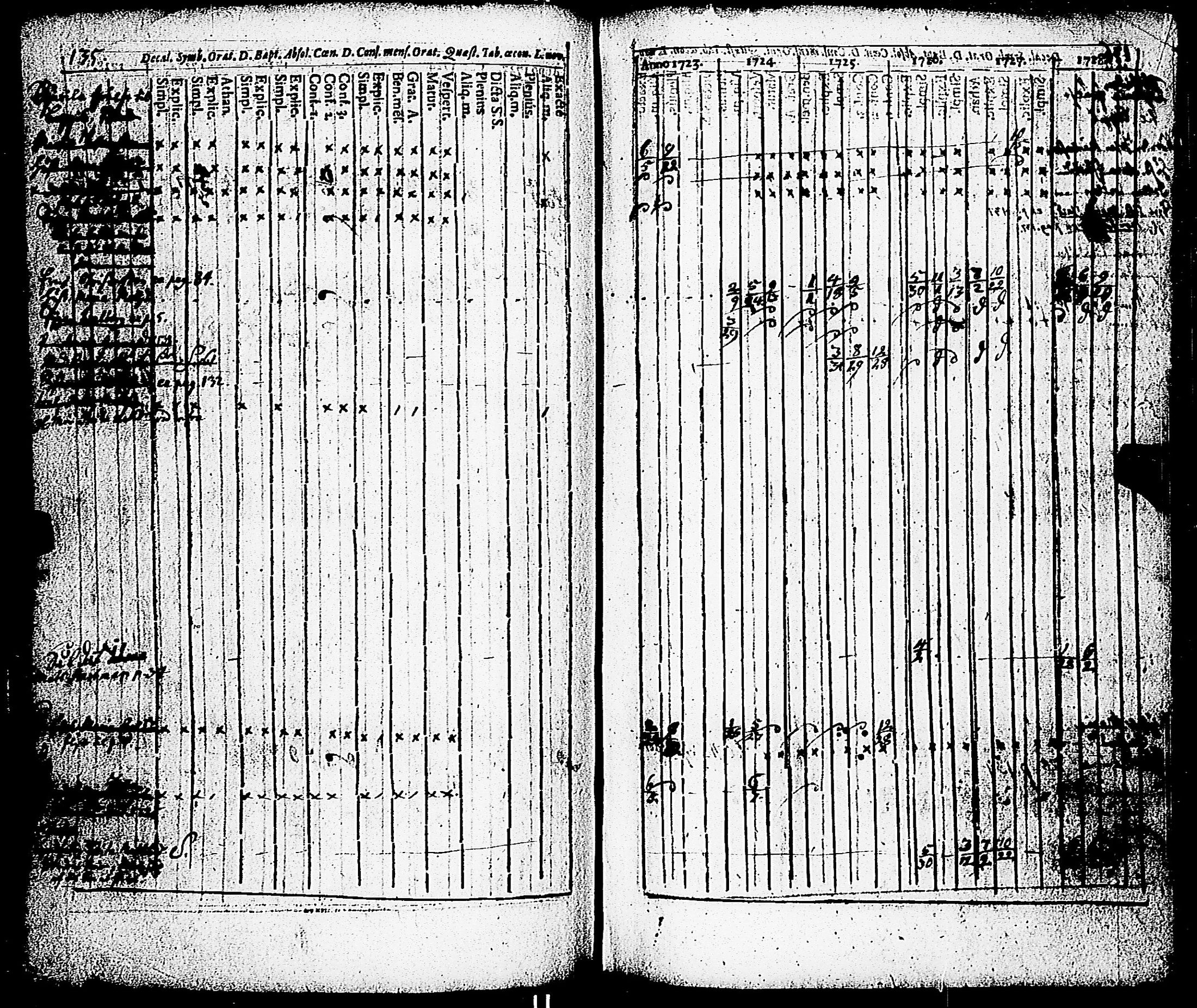 [ ../kirjat/Kirkonkirjat/paimio/rippikirja_1723-1734_jk250/kuvat/130.jpg ]