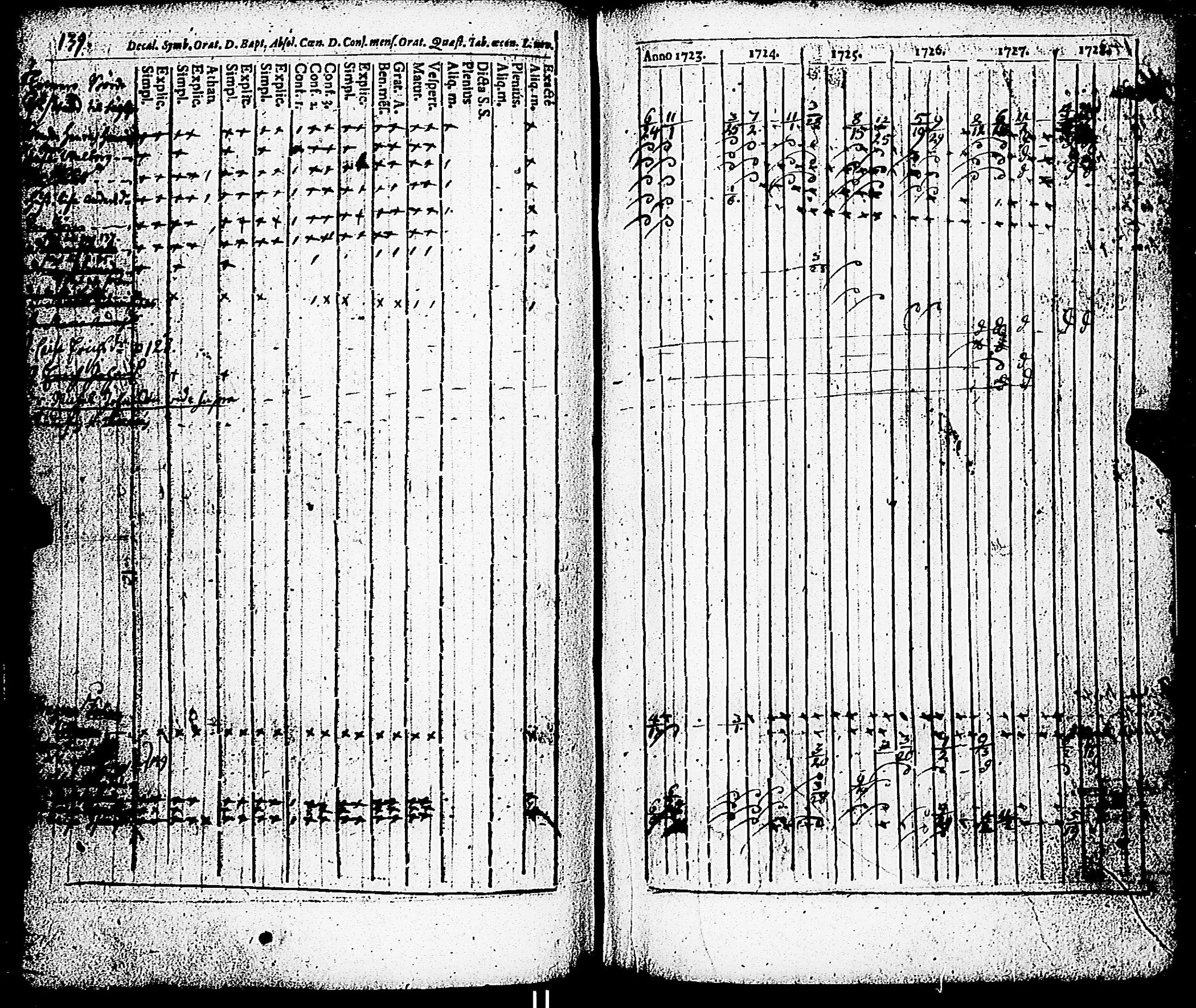 [ ../kirjat/Kirkonkirjat/paimio/rippikirja_1723-1734_jk250/kuvat/134.jpg ]