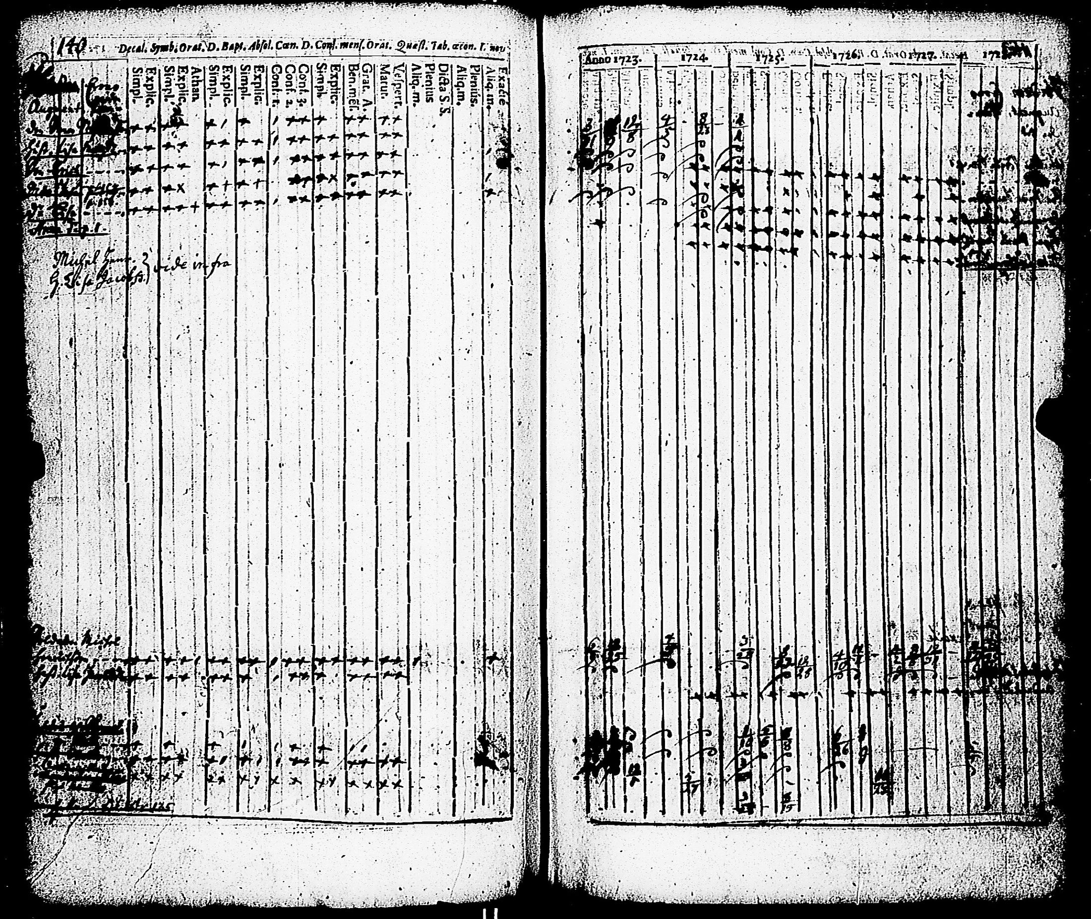 [ ../kirjat/Kirkonkirjat/paimio/rippikirja_1723-1734_jk250/kuvat/135.jpg ]