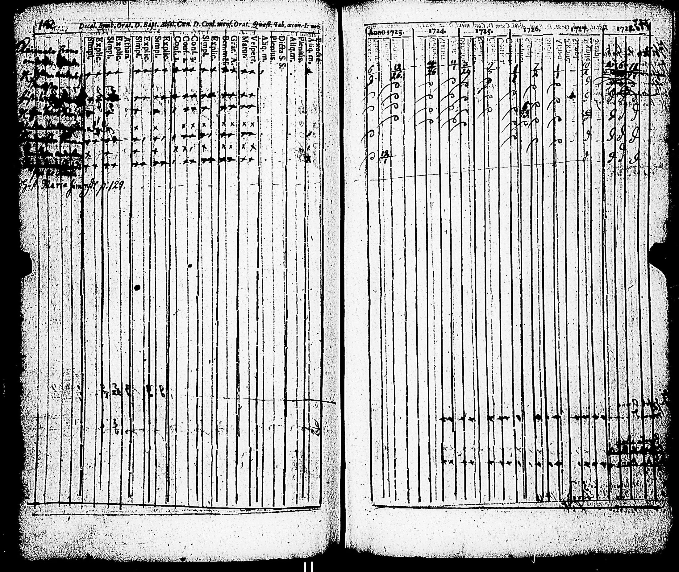 [ ../kirjat/Kirkonkirjat/paimio/rippikirja_1723-1734_jk250/kuvat/137.jpg ]