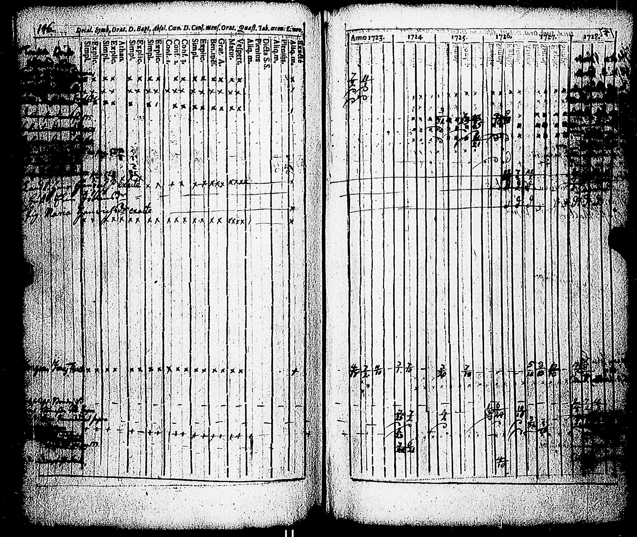 [ ../kirjat/Kirkonkirjat/paimio/rippikirja_1723-1734_jk250/kuvat/141.jpg ]