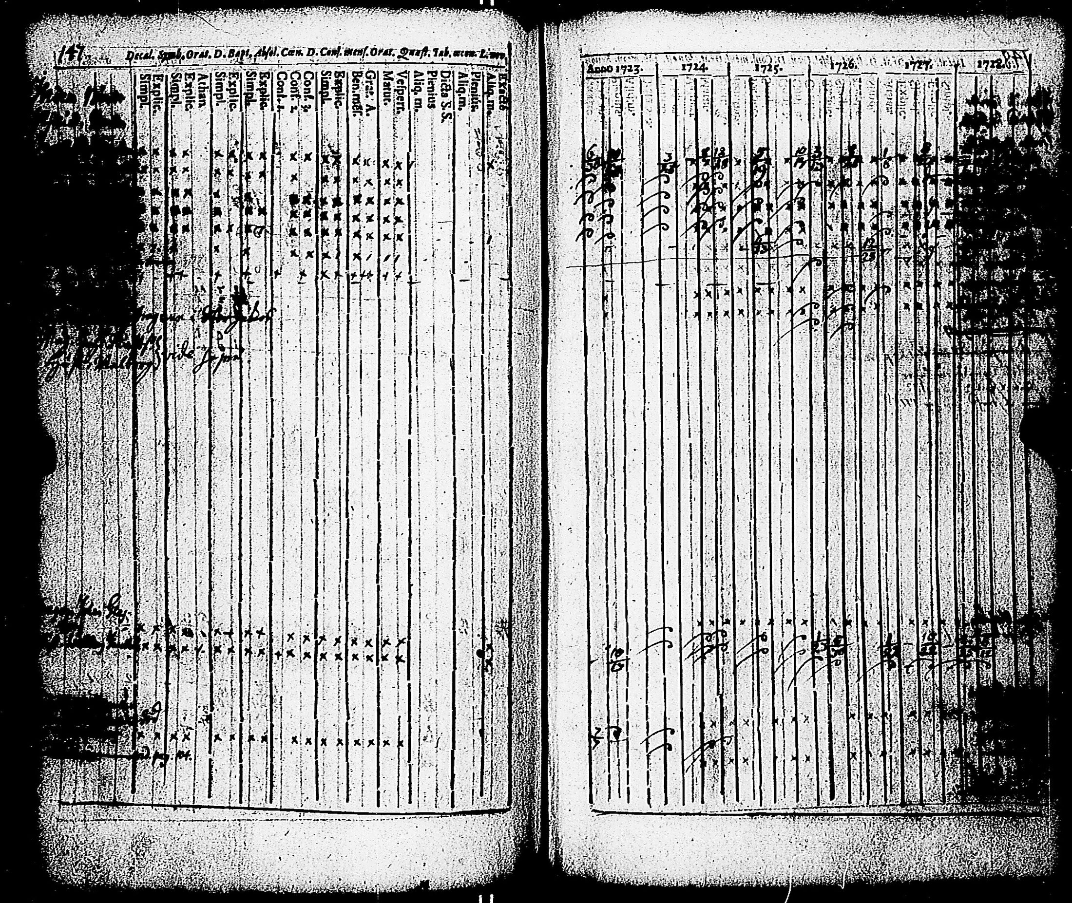 [ ../kirjat/Kirkonkirjat/paimio/rippikirja_1723-1734_jk250/kuvat/142.jpg ]