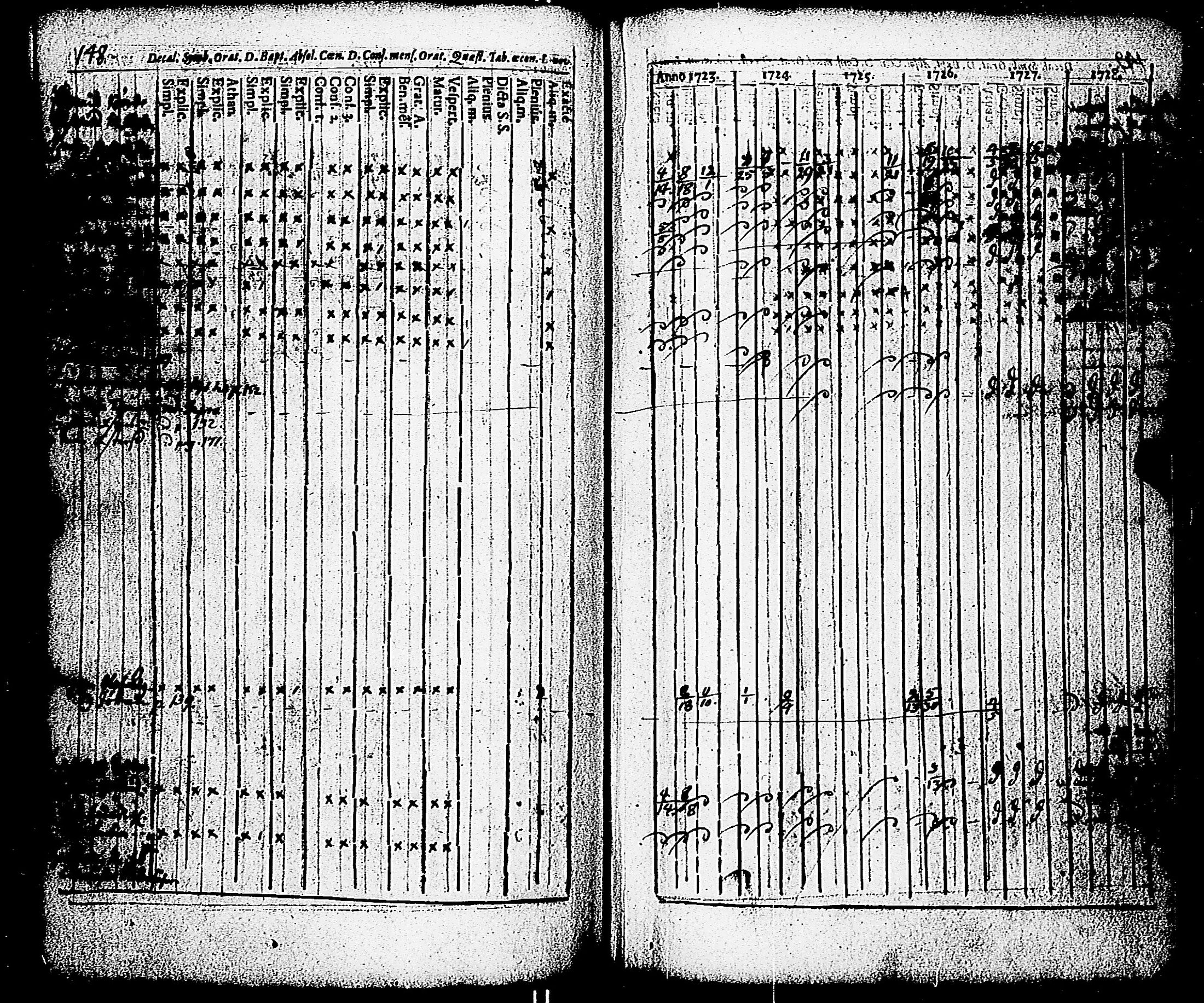 [ ../kirjat/Kirkonkirjat/paimio/rippikirja_1723-1734_jk250/kuvat/143.jpg ]