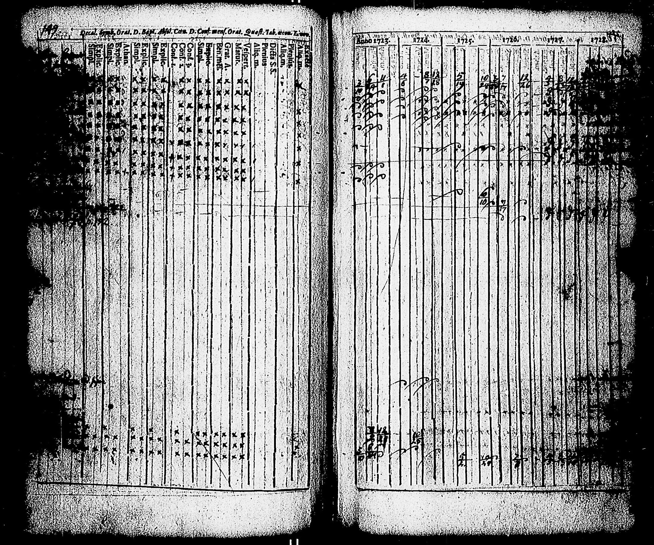 [ ../kirjat/Kirkonkirjat/paimio/rippikirja_1723-1734_jk250/kuvat/144.jpg ]
