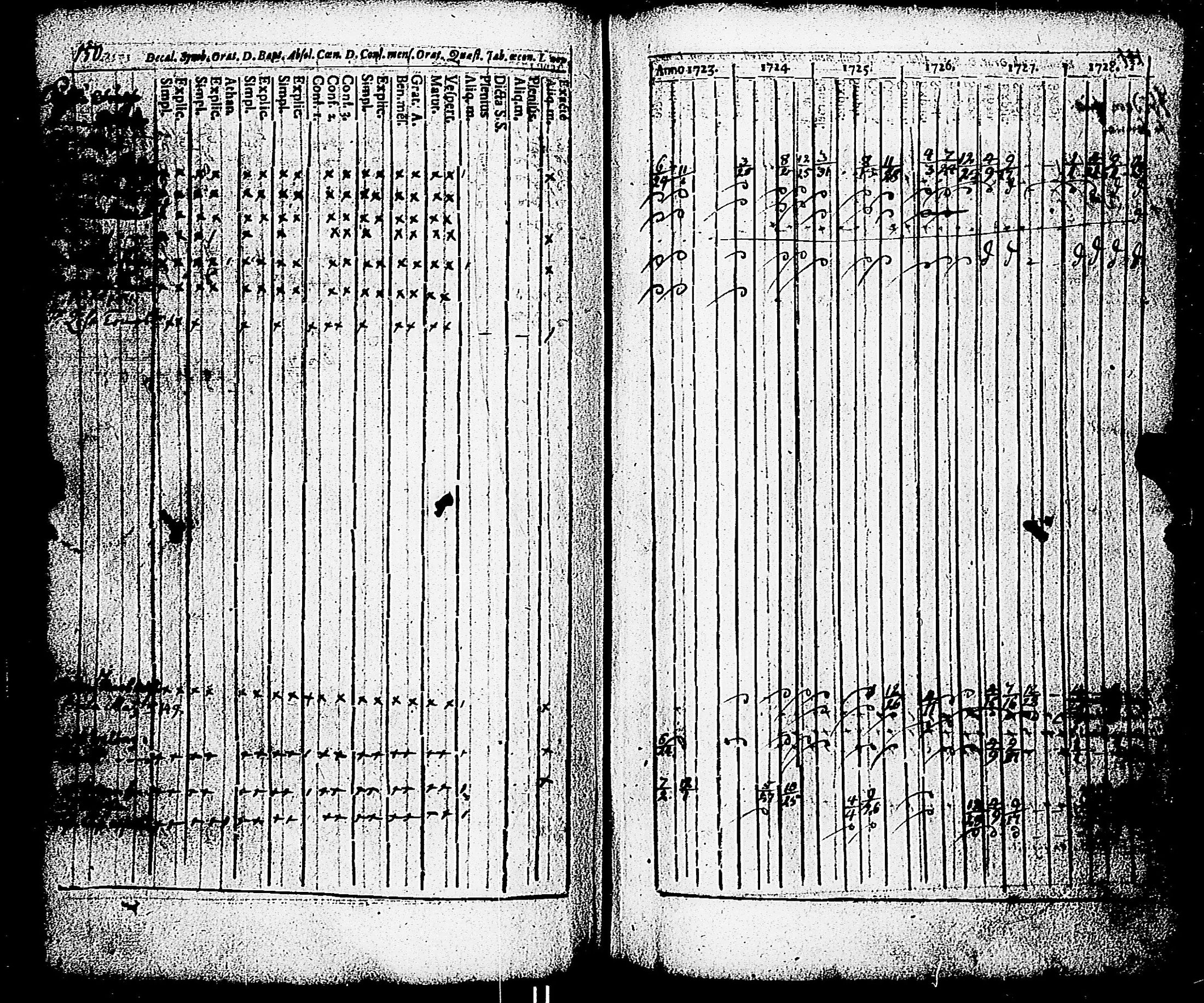 [ ../kirjat/Kirkonkirjat/paimio/rippikirja_1723-1734_jk250/kuvat/145.jpg ]