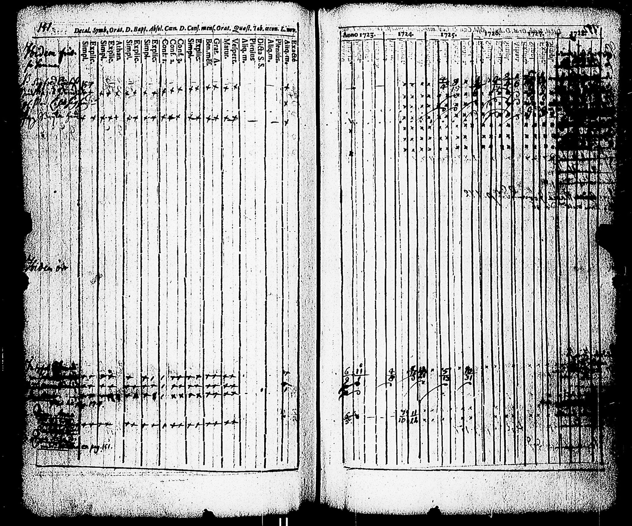 [ ../kirjat/Kirkonkirjat/paimio/rippikirja_1723-1734_jk250/kuvat/146.jpg ]