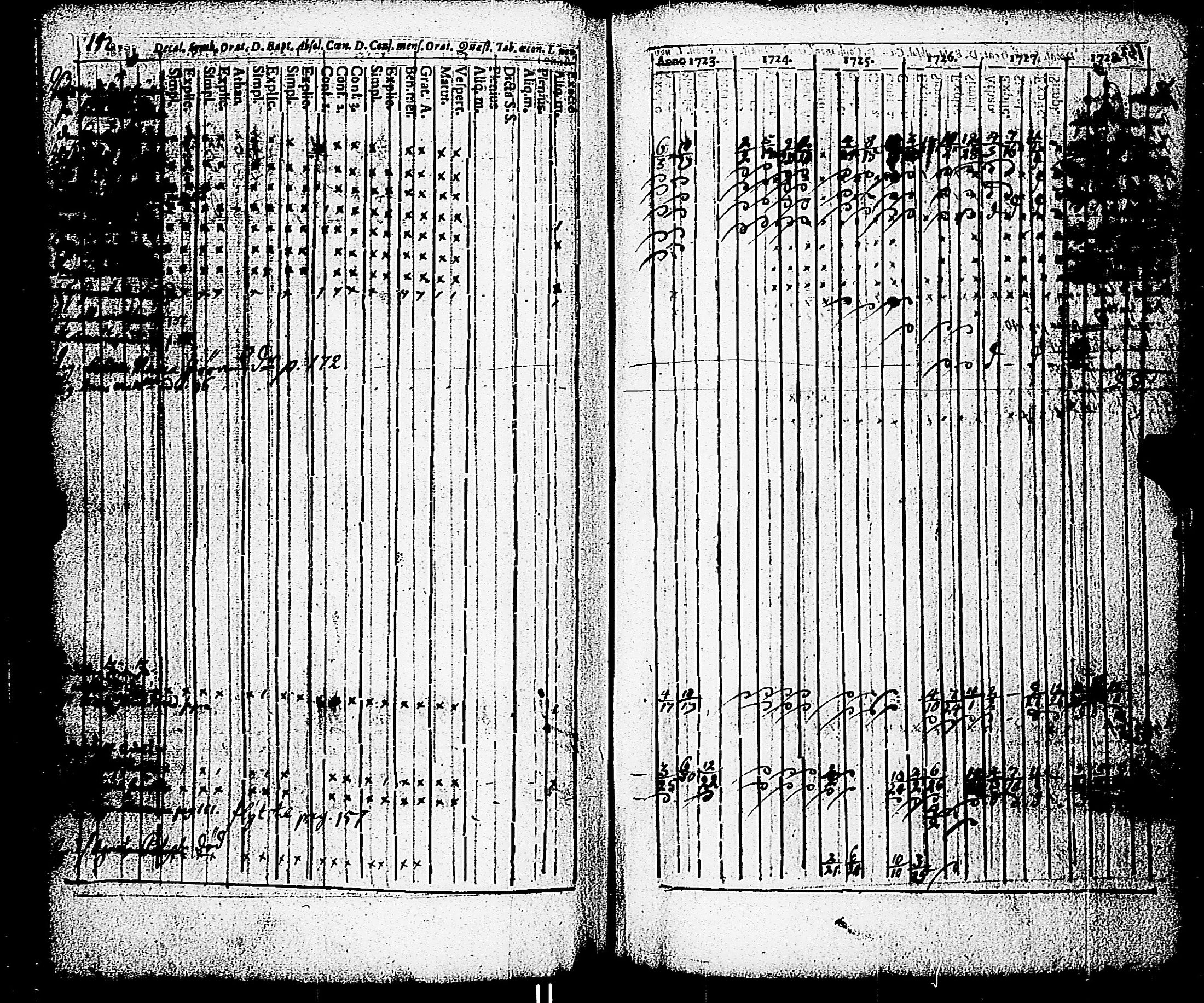 [ ../kirjat/Kirkonkirjat/paimio/rippikirja_1723-1734_jk250/kuvat/147.jpg ]