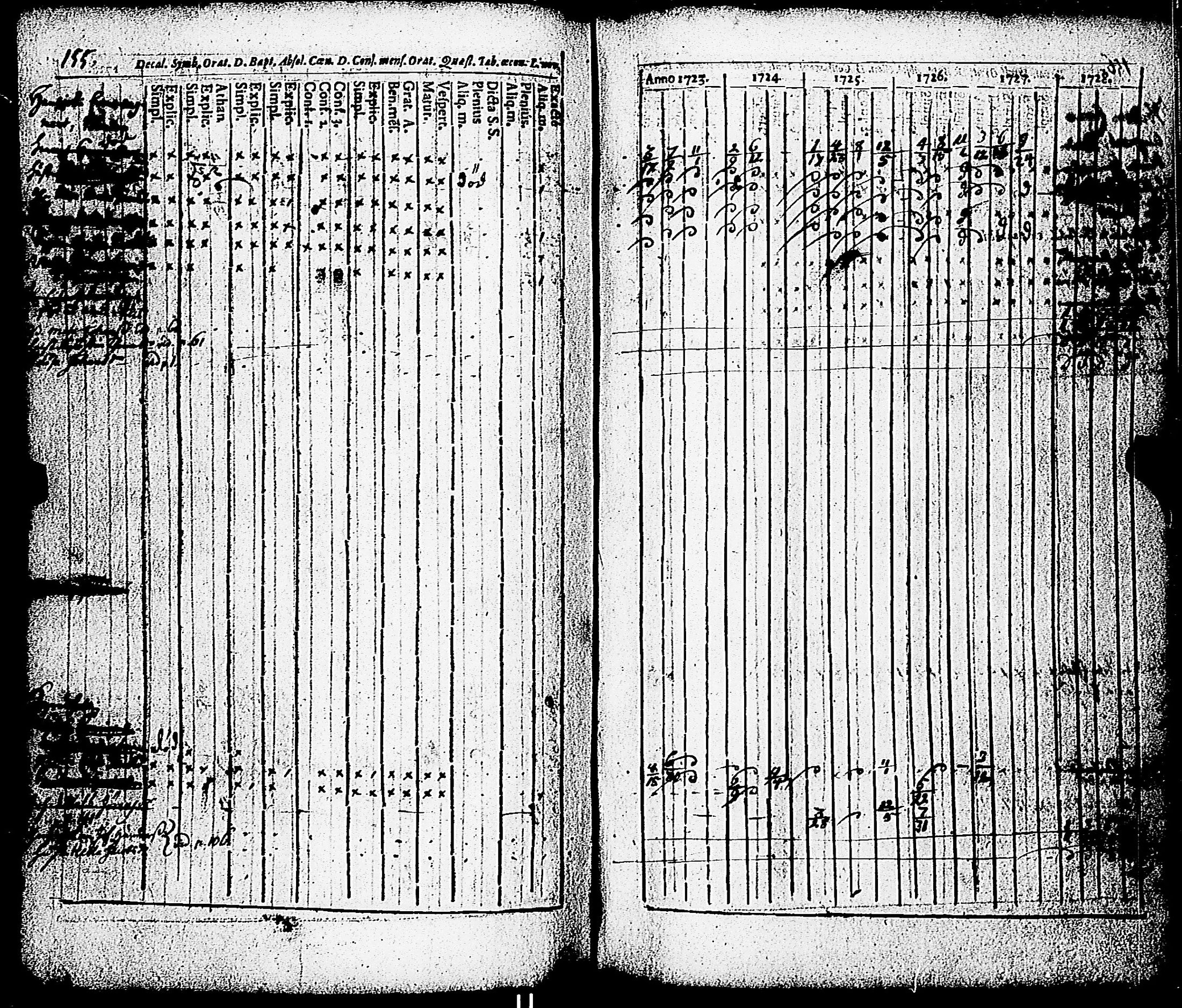 [ ../kirjat/Kirkonkirjat/paimio/rippikirja_1723-1734_jk250/kuvat/150.jpg ]
