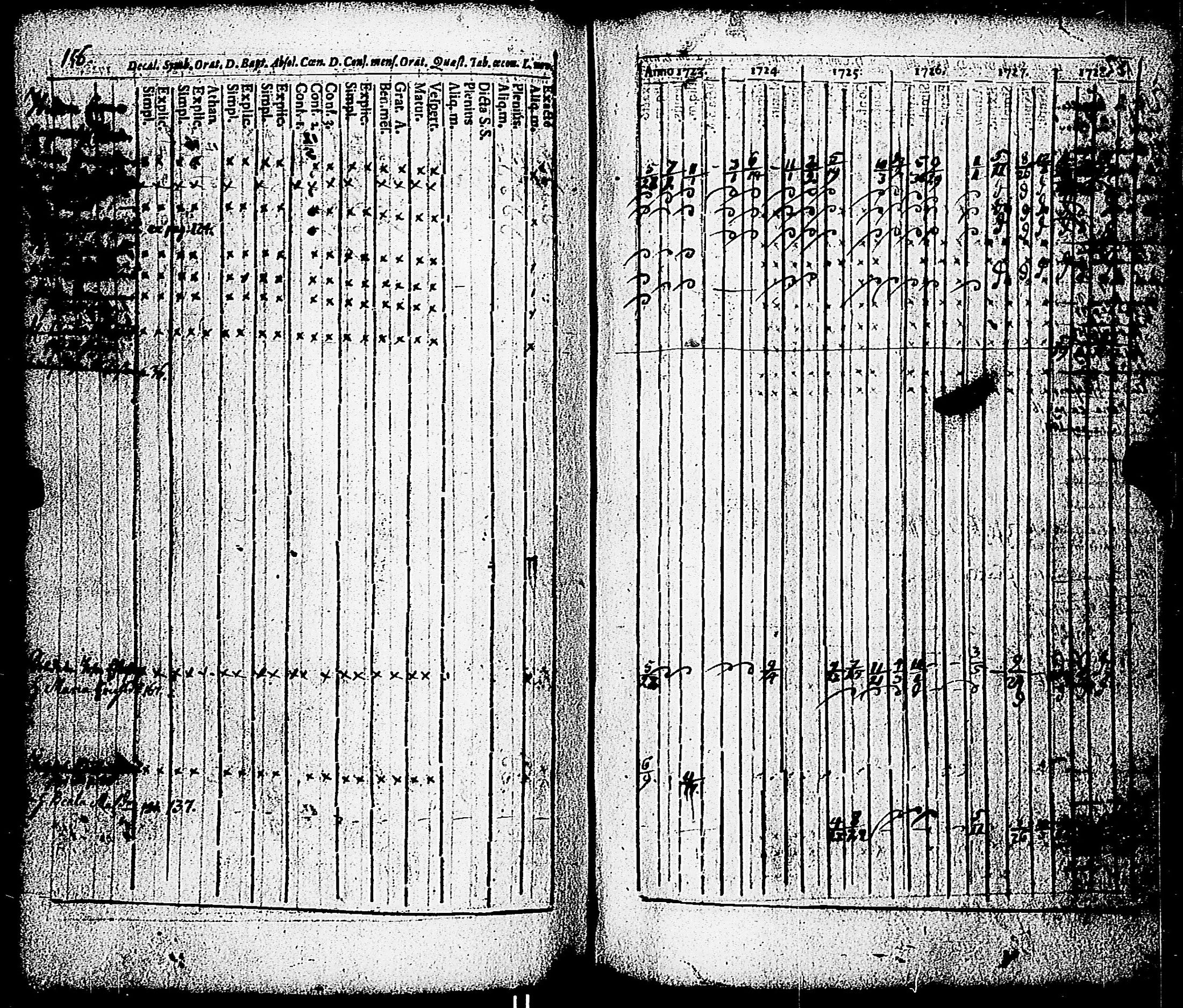 [ ../kirjat/Kirkonkirjat/paimio/rippikirja_1723-1734_jk250/kuvat/151.jpg ]