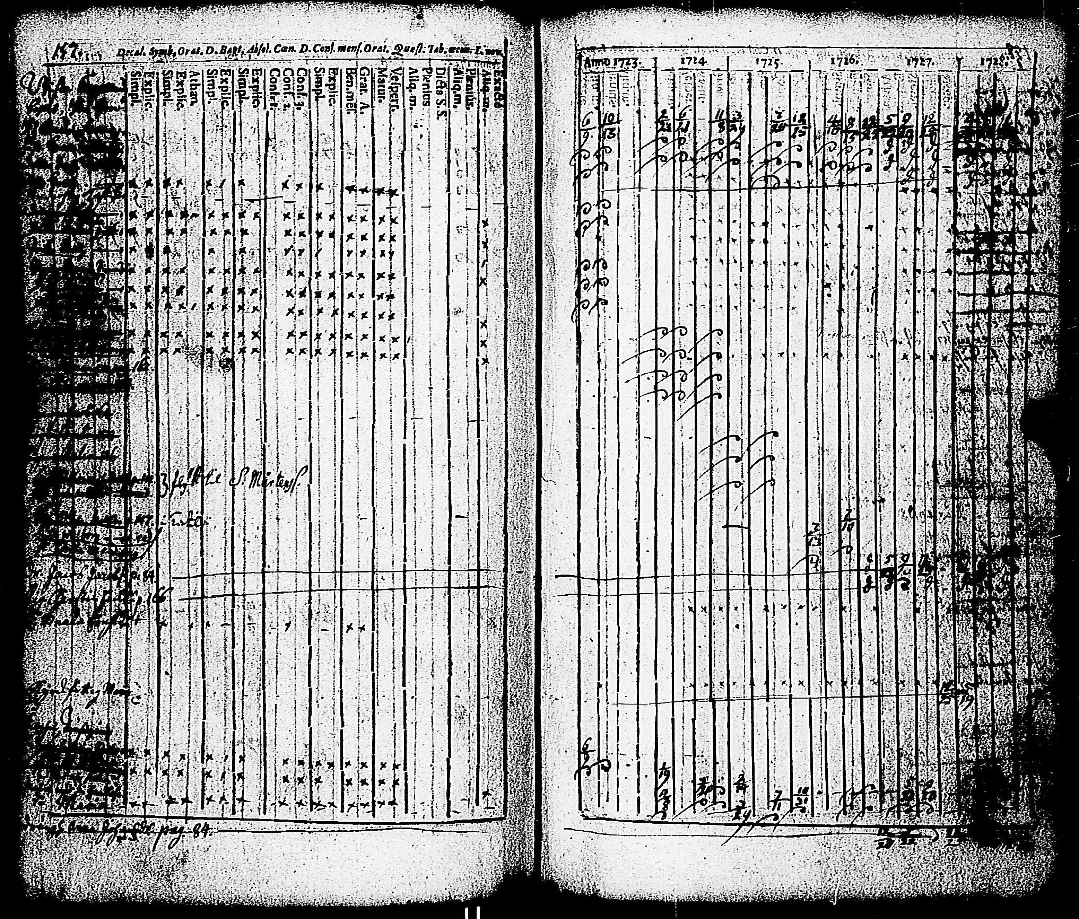 [ ../kirjat/Kirkonkirjat/paimio/rippikirja_1723-1734_jk250/kuvat/152.jpg ]