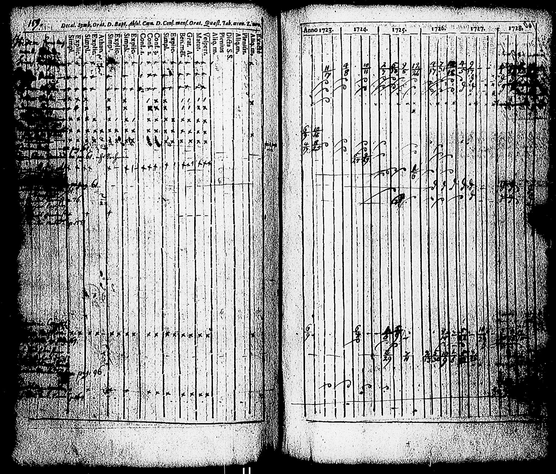 [ ../kirjat/Kirkonkirjat/paimio/rippikirja_1723-1734_jk250/kuvat/154.jpg ]