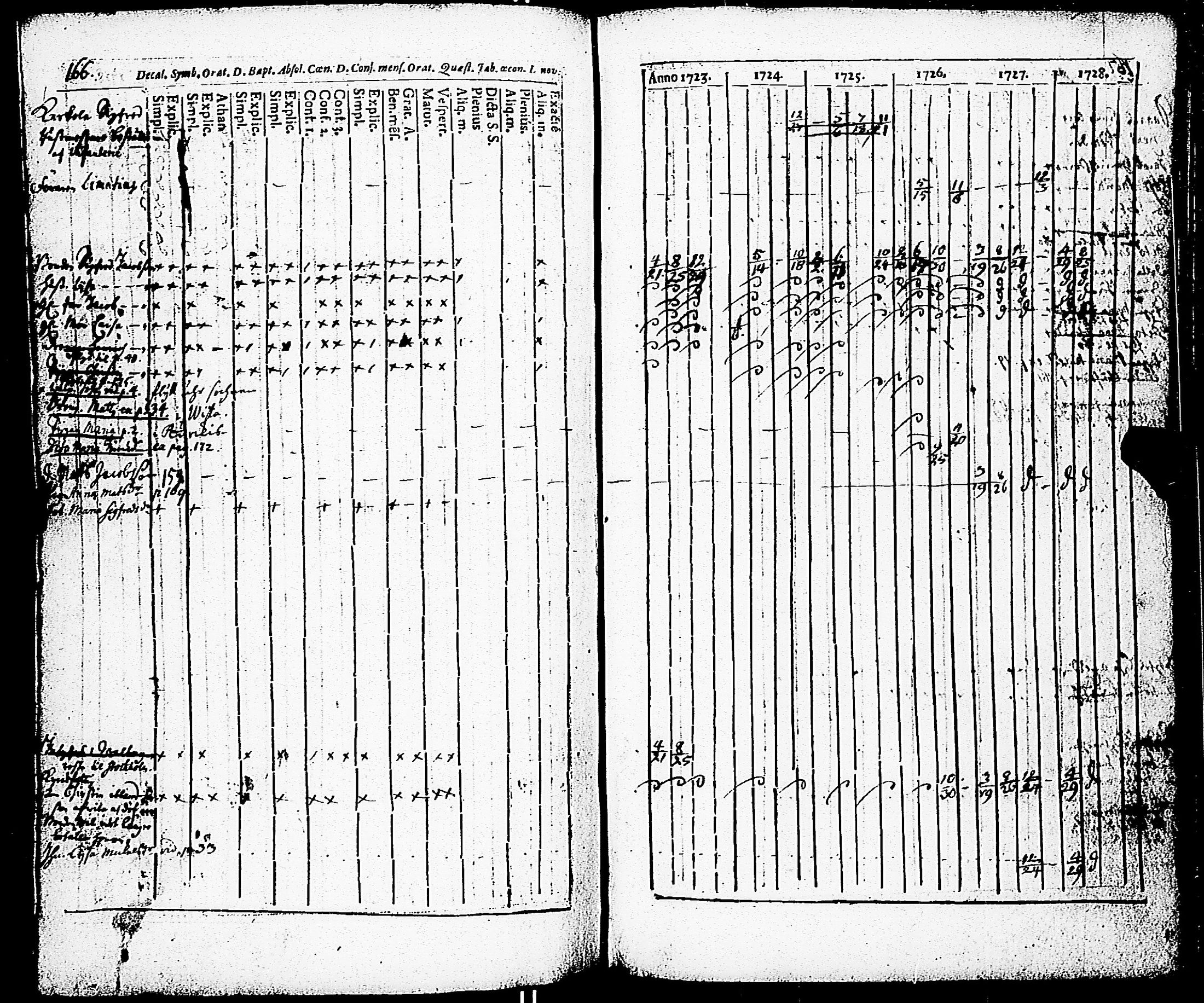[ ../kirjat/Kirkonkirjat/paimio/rippikirja_1723-1734_jk250/kuvat/161.jpg ]