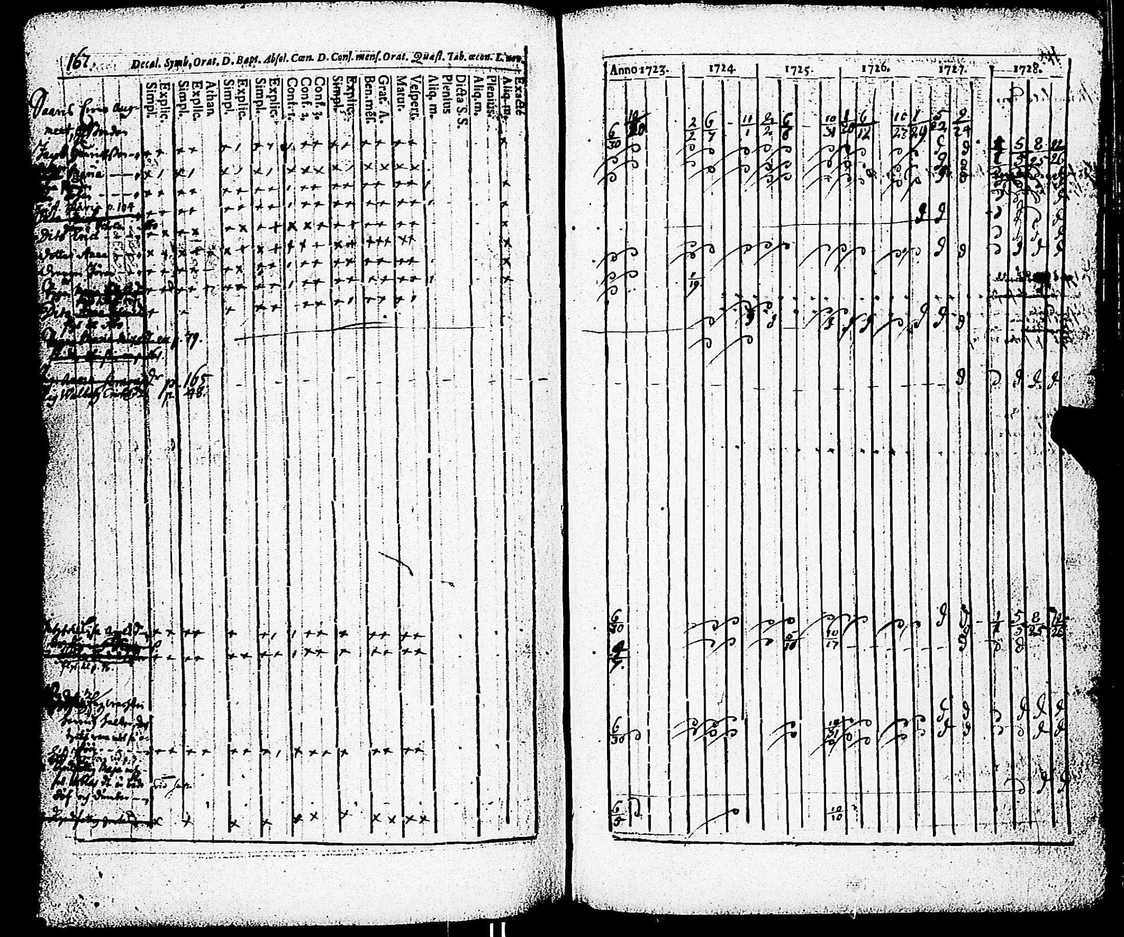[ ../kirjat/Kirkonkirjat/paimio/rippikirja_1723-1734_jk250/kuvat/162.jpg ]