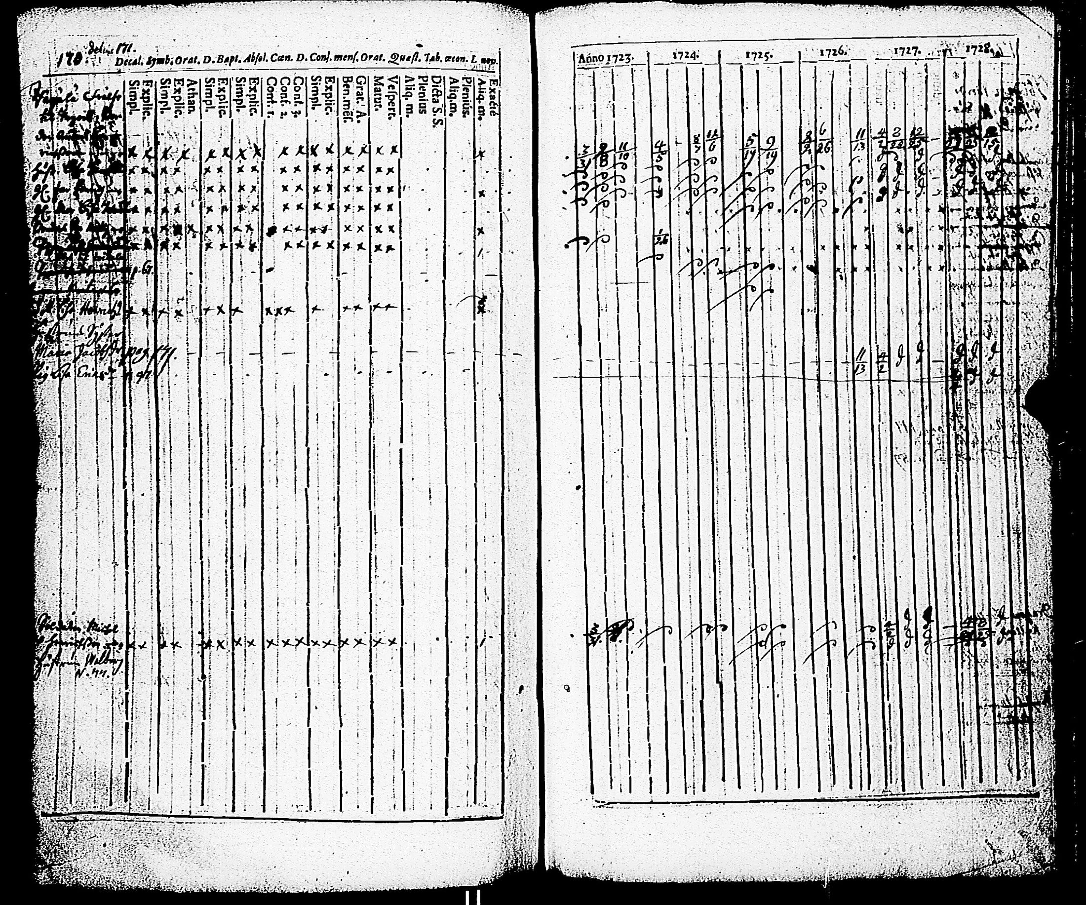[ ../kirjat/Kirkonkirjat/paimio/rippikirja_1723-1734_jk250/kuvat/165.jpg ]