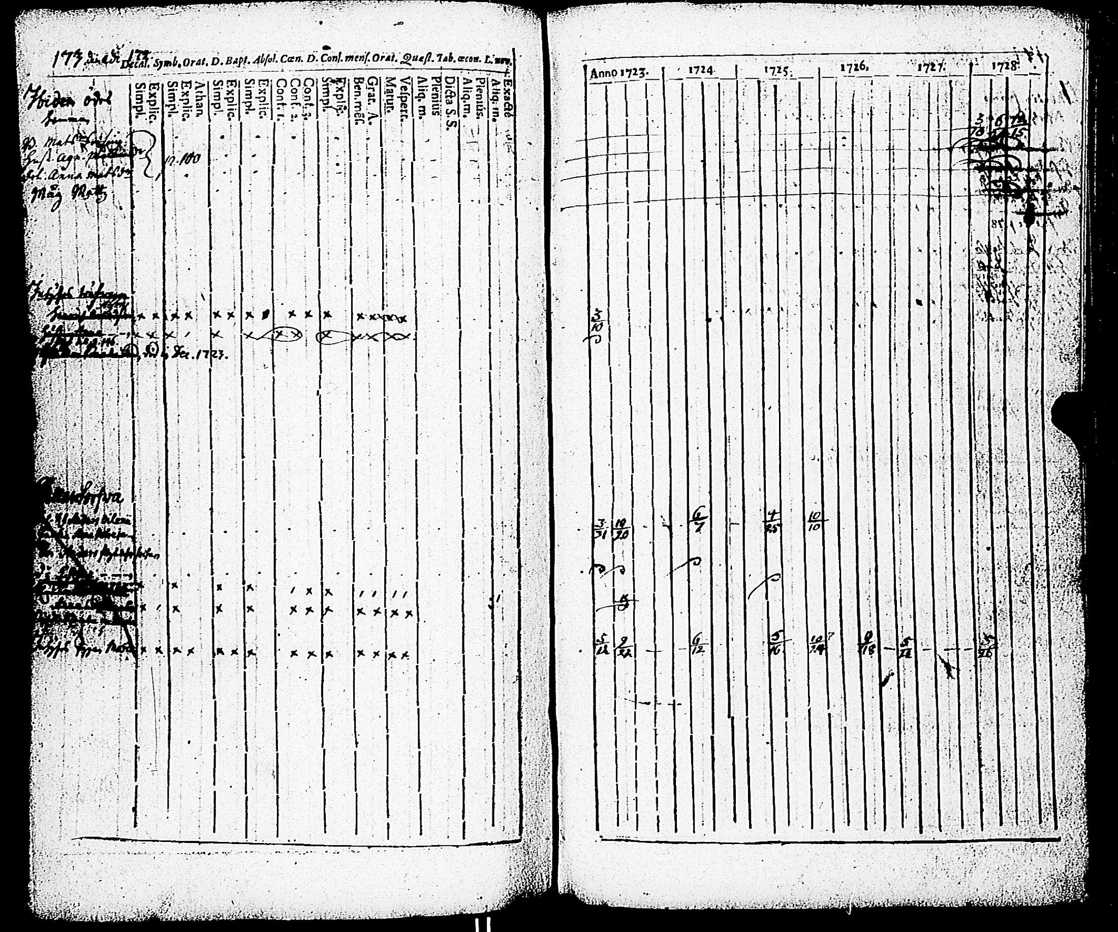 [ ../kirjat/Kirkonkirjat/paimio/rippikirja_1723-1734_jk250/kuvat/168.jpg ]