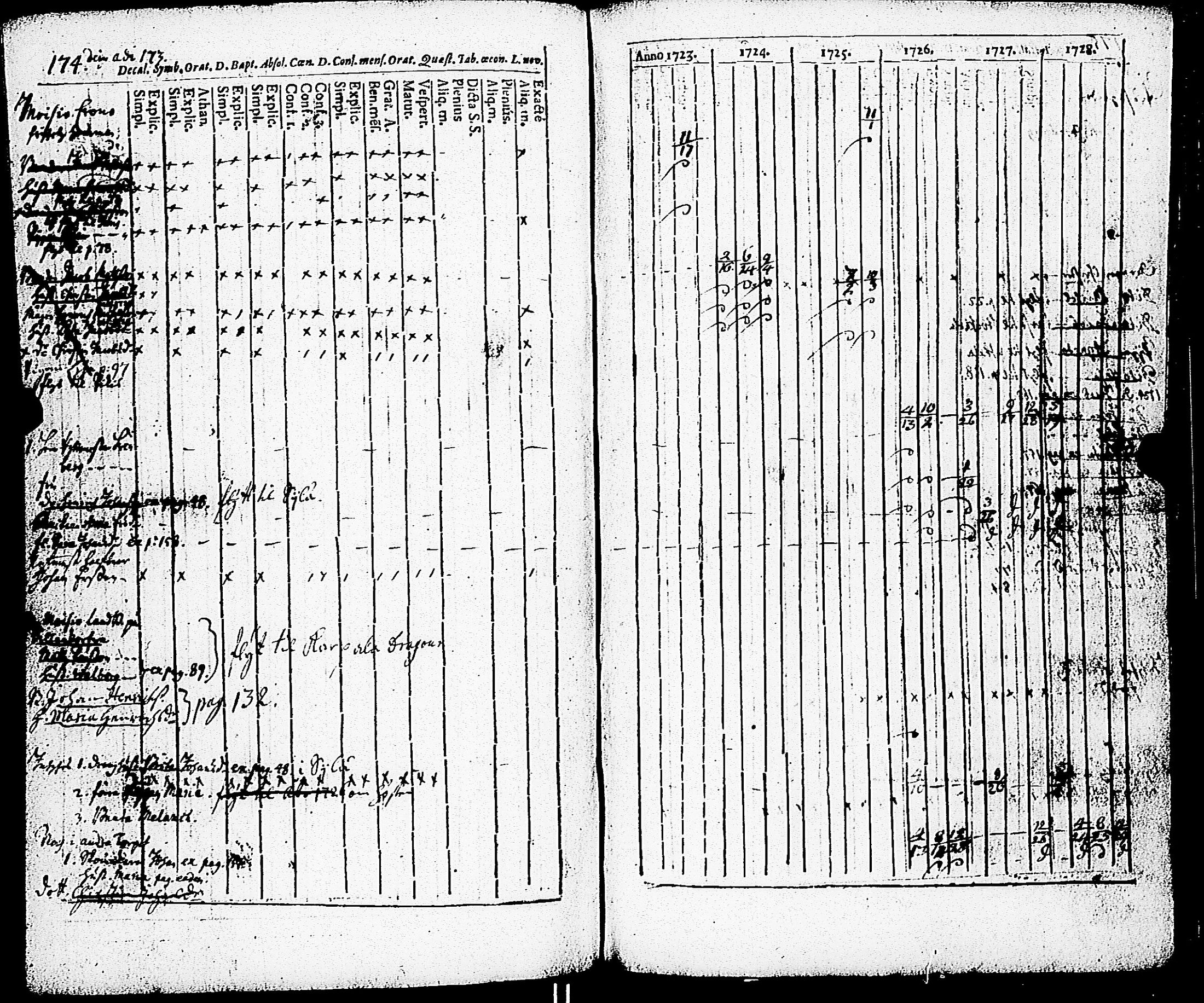 [ ../kirjat/Kirkonkirjat/paimio/rippikirja_1723-1734_jk250/kuvat/169.jpg ]