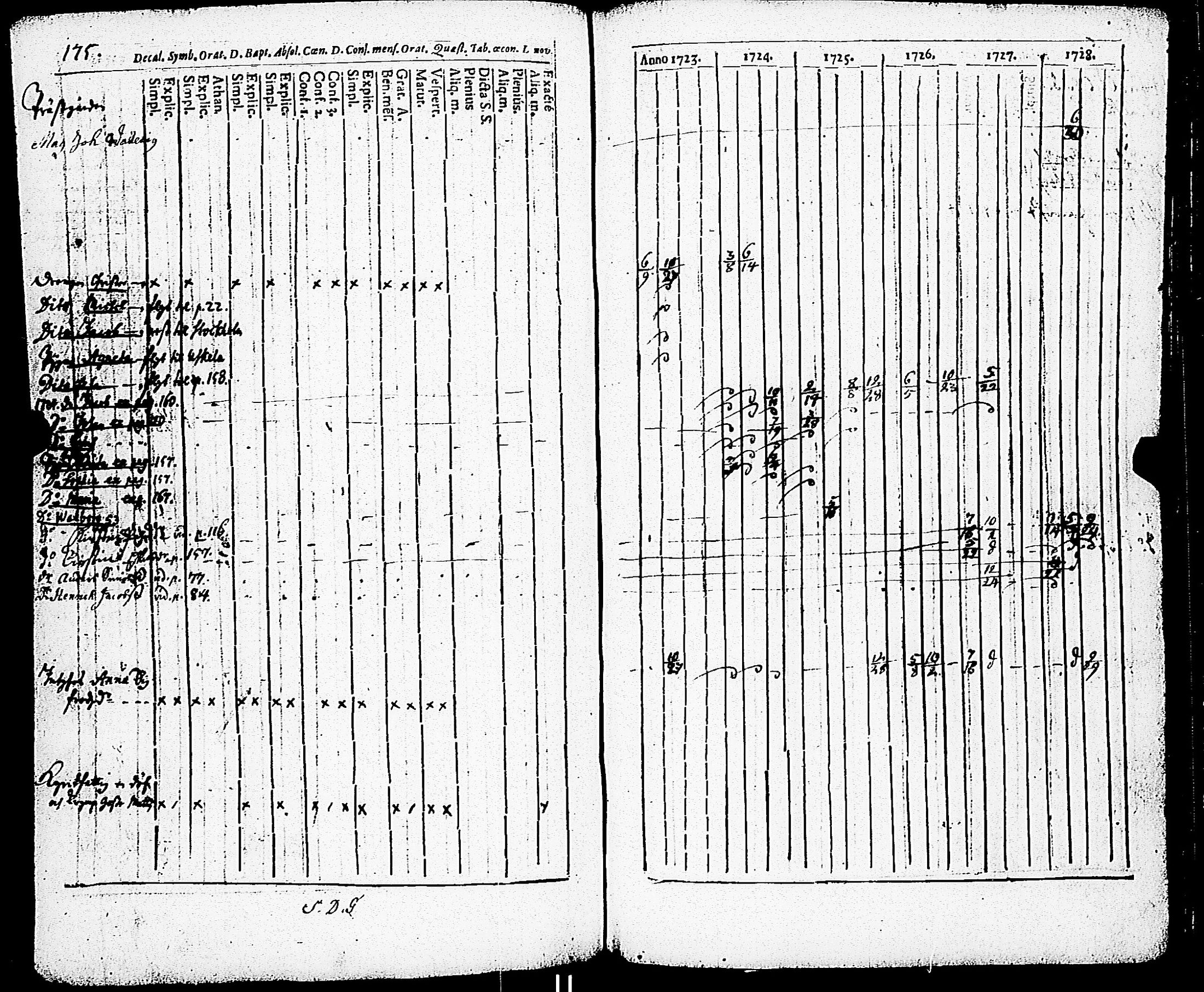 [ ../kirjat/Kirkonkirjat/paimio/rippikirja_1723-1734_jk250/kuvat/170.jpg ]