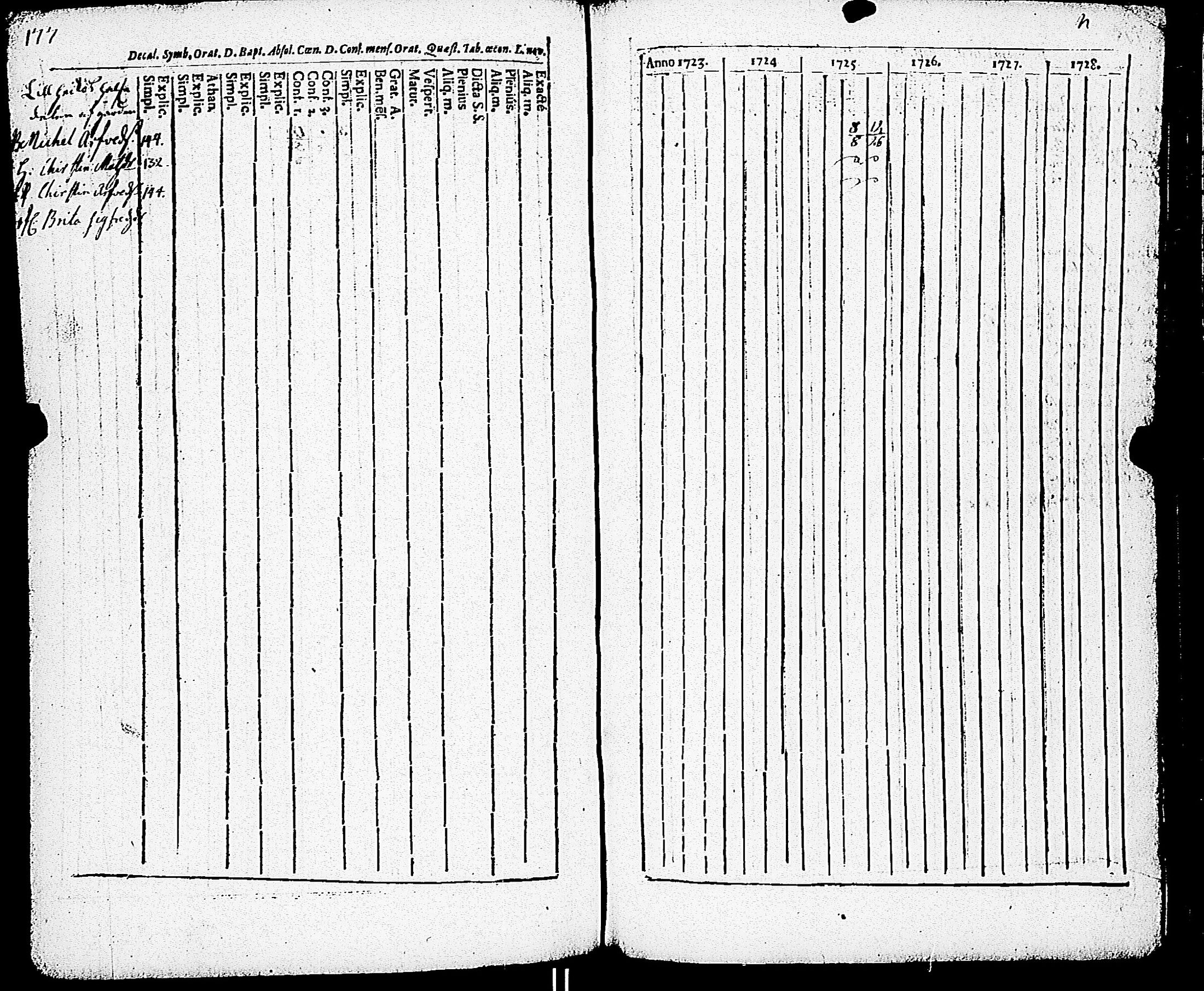 [ ../kirjat/Kirkonkirjat/paimio/rippikirja_1723-1734_jk250/kuvat/172.jpg ]