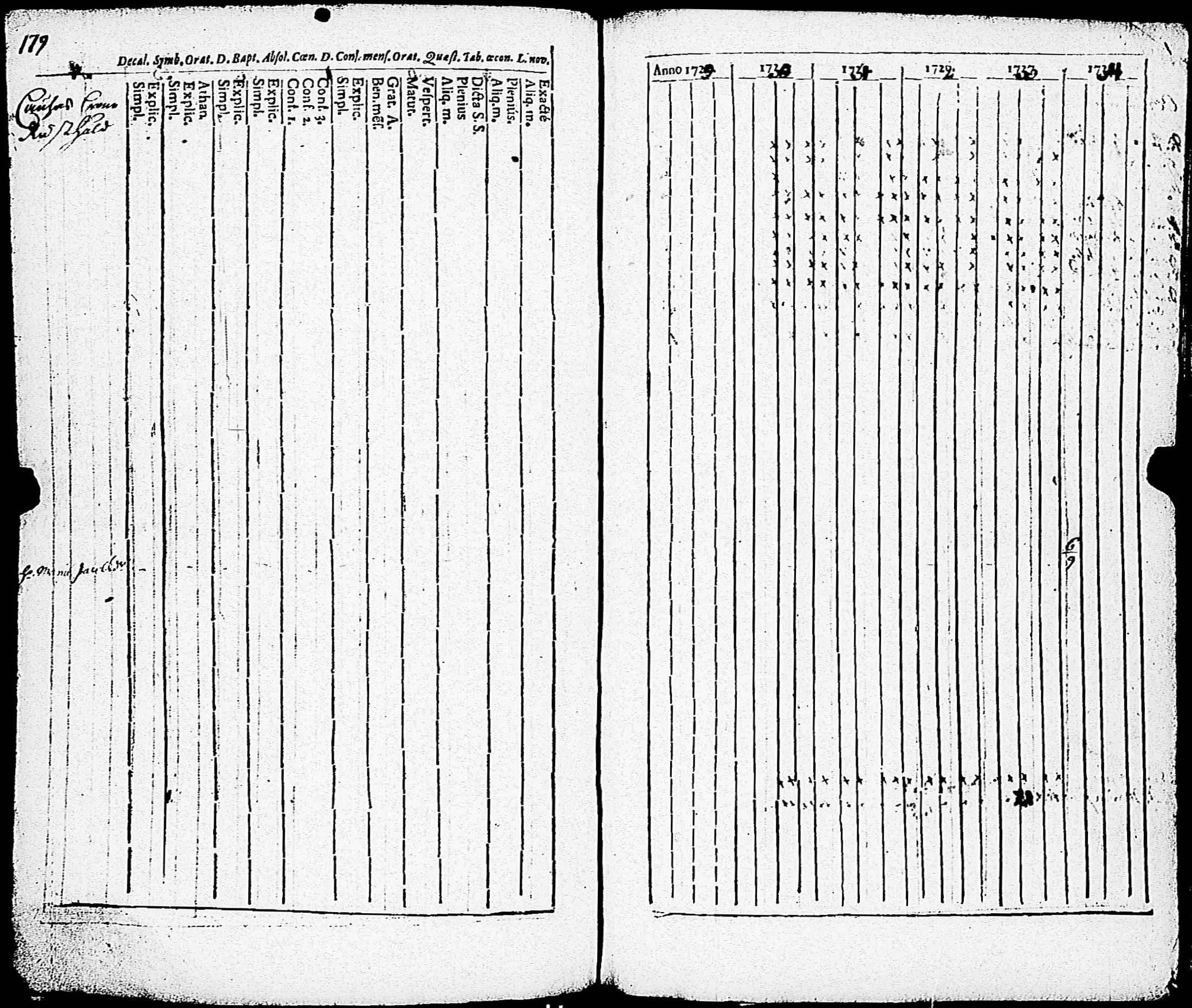 [ ../kirjat/Kirkonkirjat/paimio/rippikirja_1723-1734_jk250/kuvat/174.jpg ]