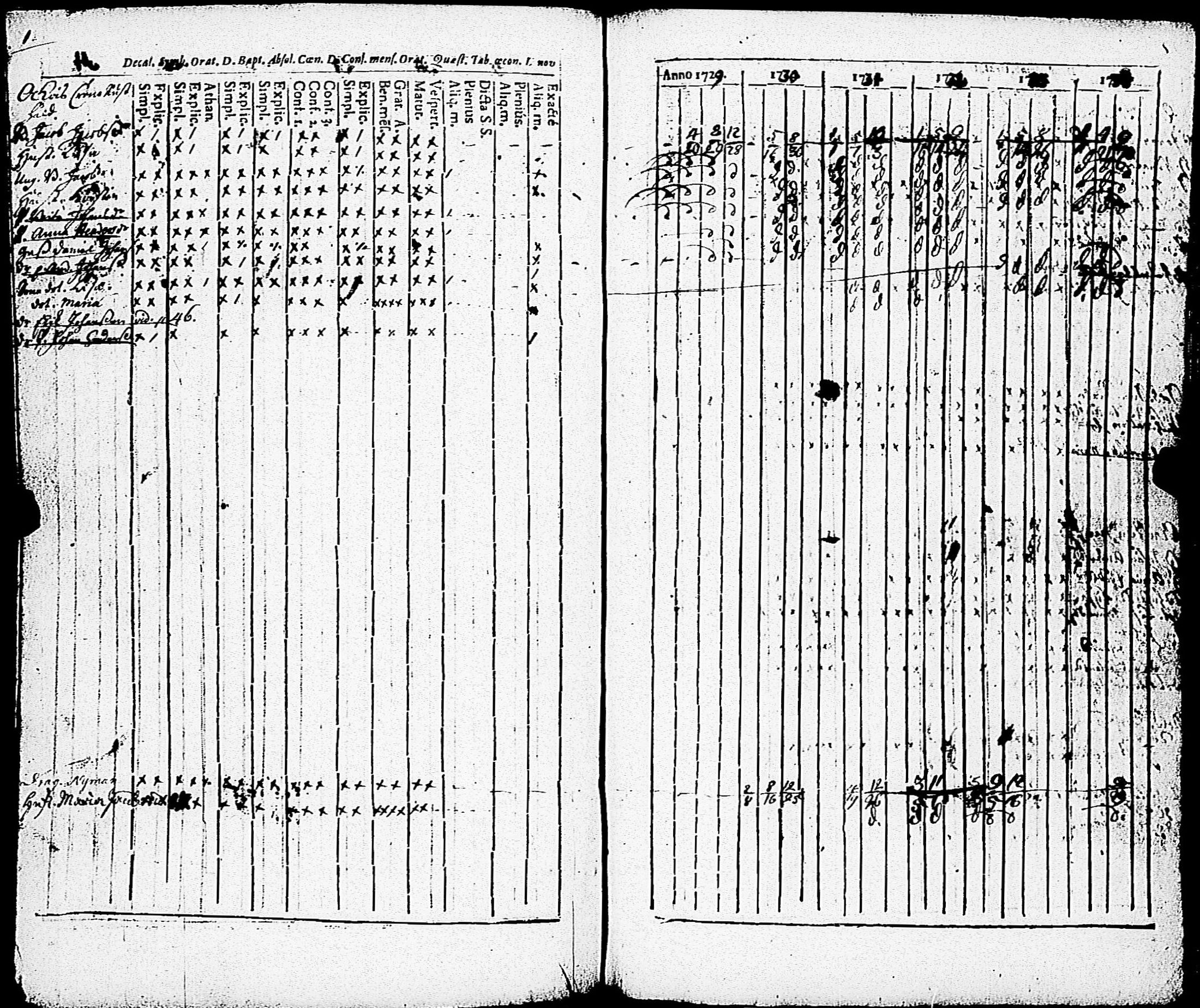 [ ../kirjat/Kirkonkirjat/paimio/rippikirja_1723-1734_jk250/kuvat/175.jpg ]