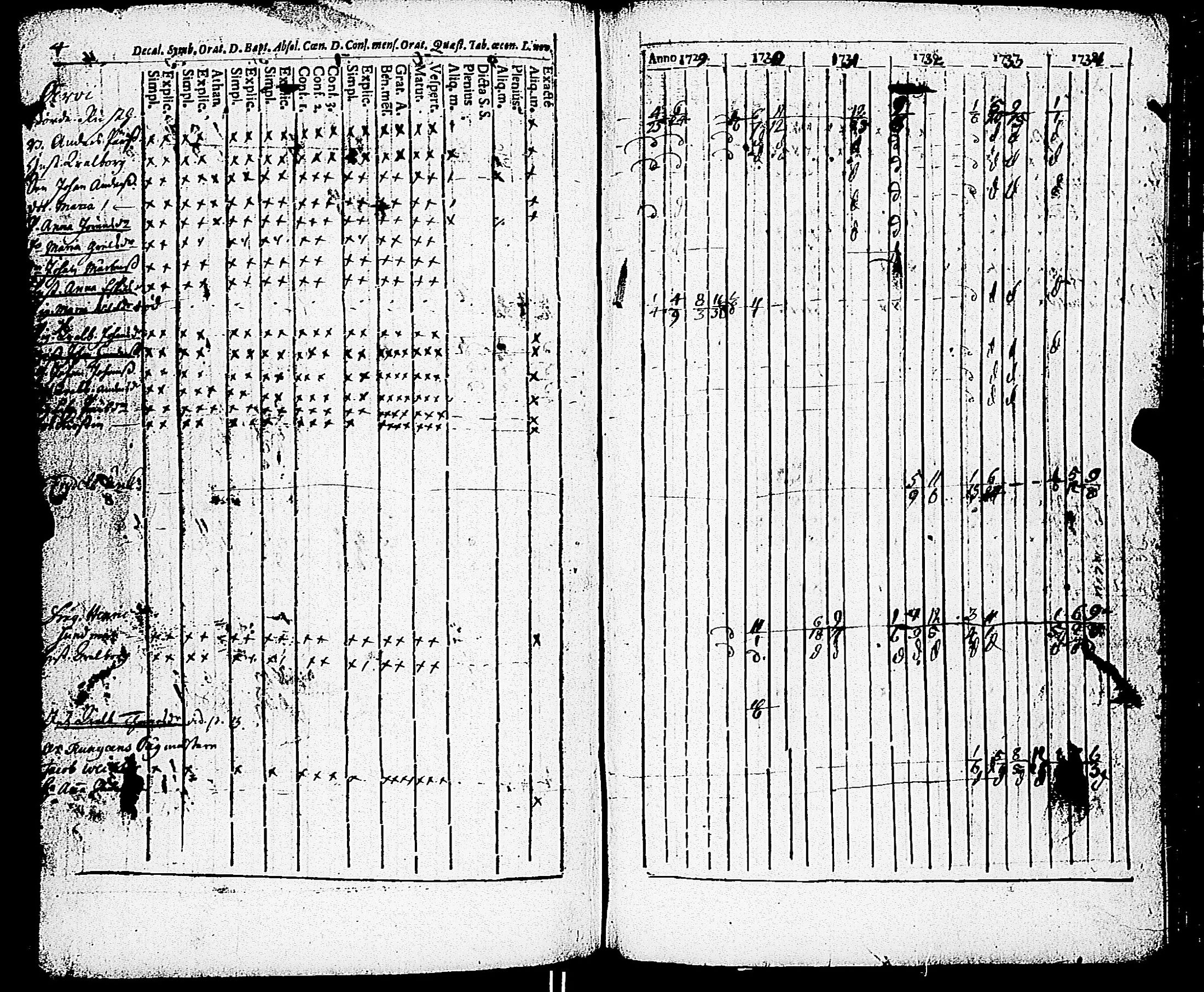 [ ../kirjat/Kirkonkirjat/paimio/rippikirja_1723-1734_jk250/kuvat/178.jpg ]