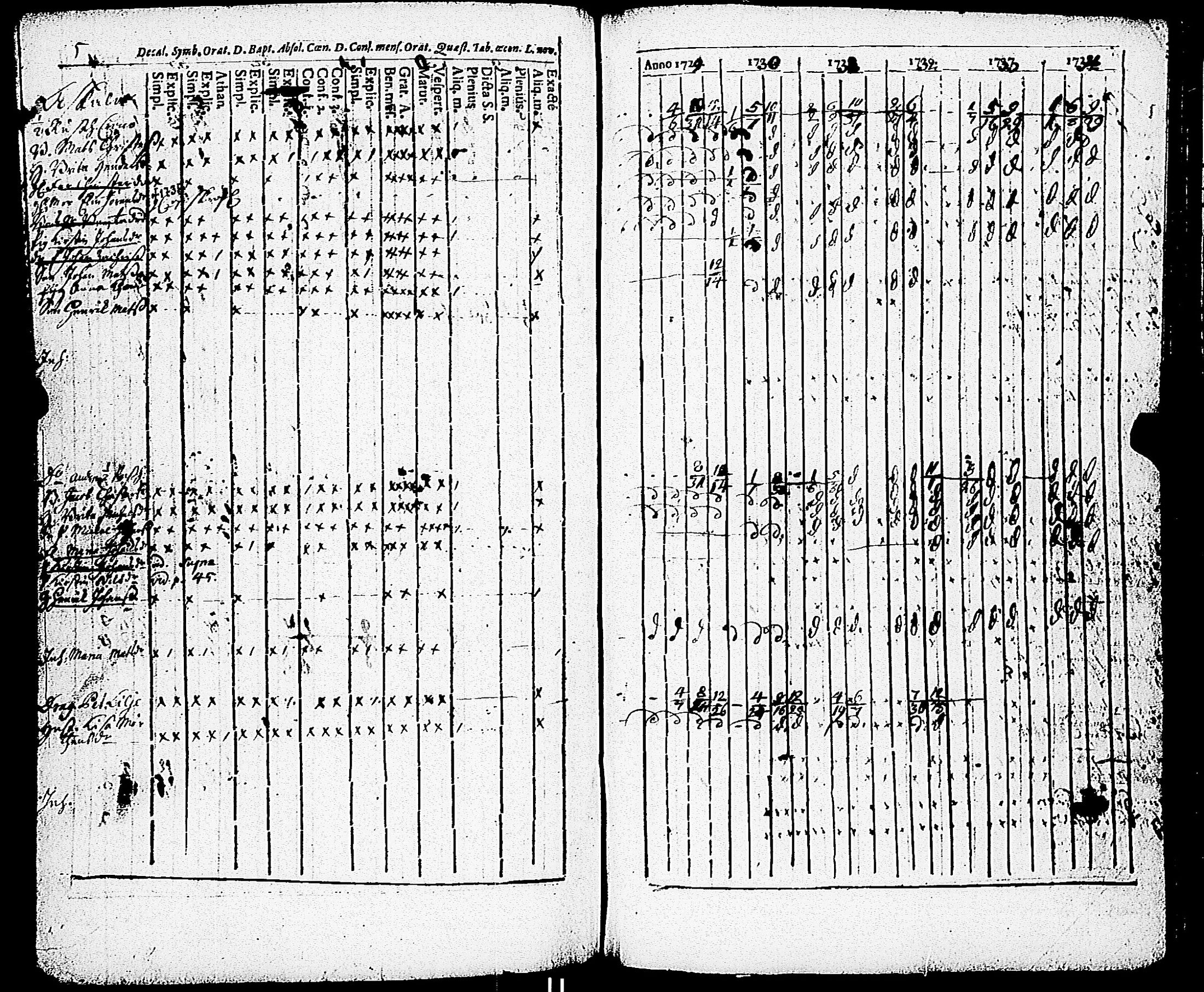 [ ../kirjat/Kirkonkirjat/paimio/rippikirja_1723-1734_jk250/kuvat/179.jpg ]