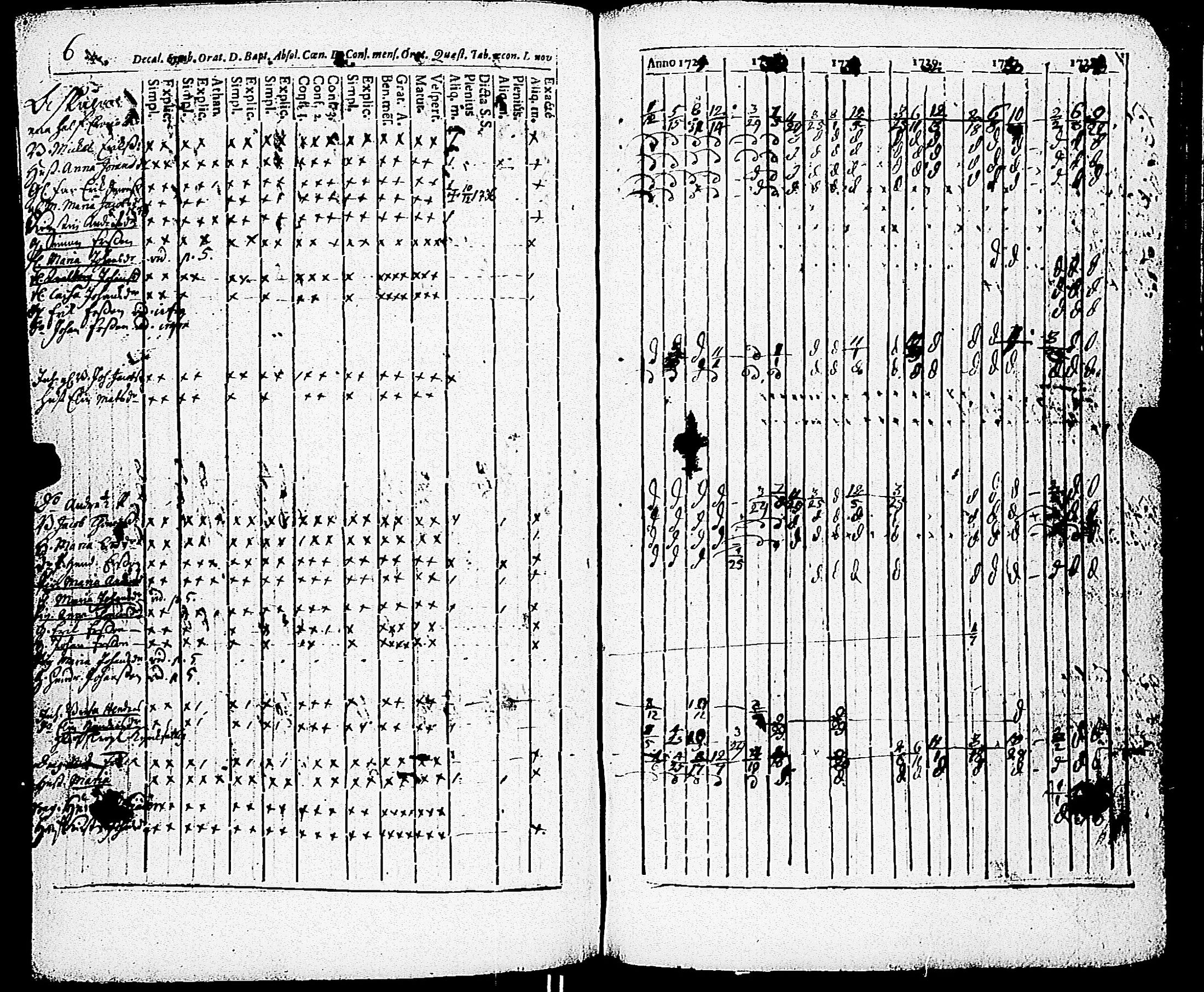 [ ../kirjat/Kirkonkirjat/paimio/rippikirja_1723-1734_jk250/kuvat/180.jpg ]